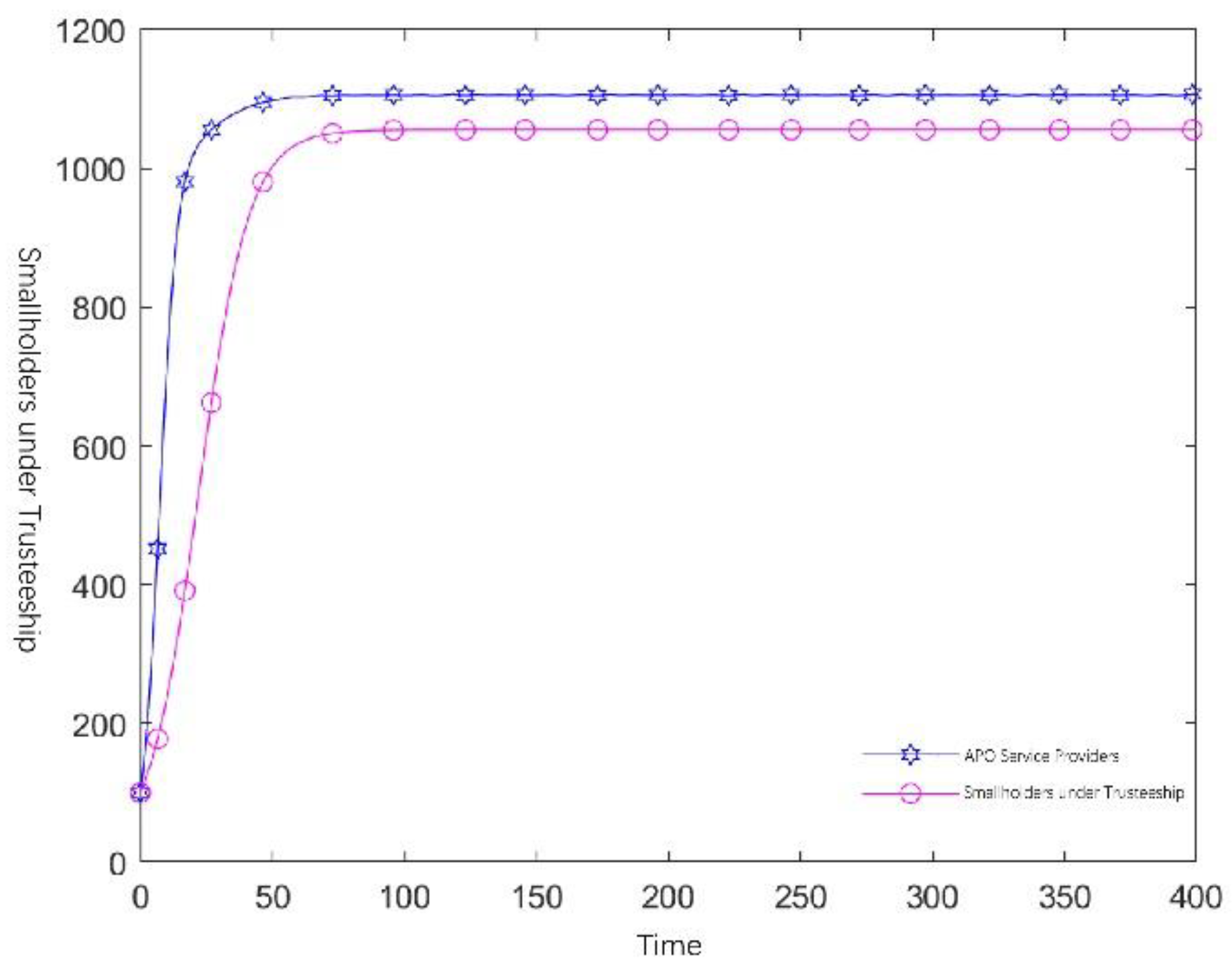 Preprints 161743 g006