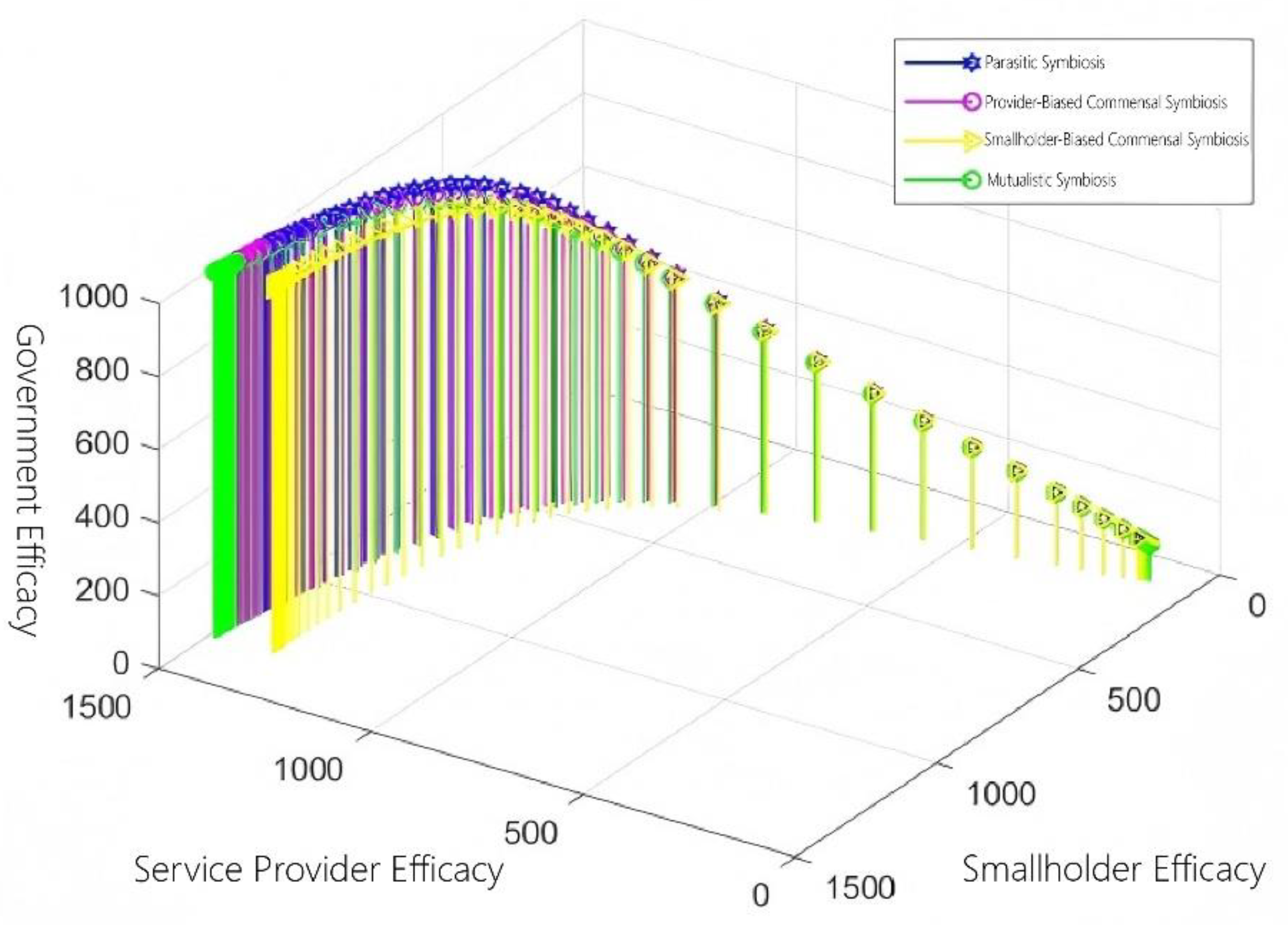 Preprints 161743 g008
