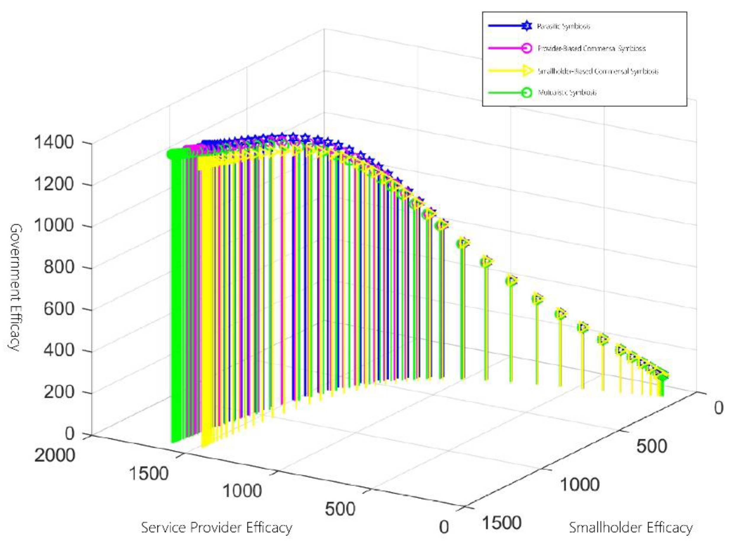 Preprints 161743 g009