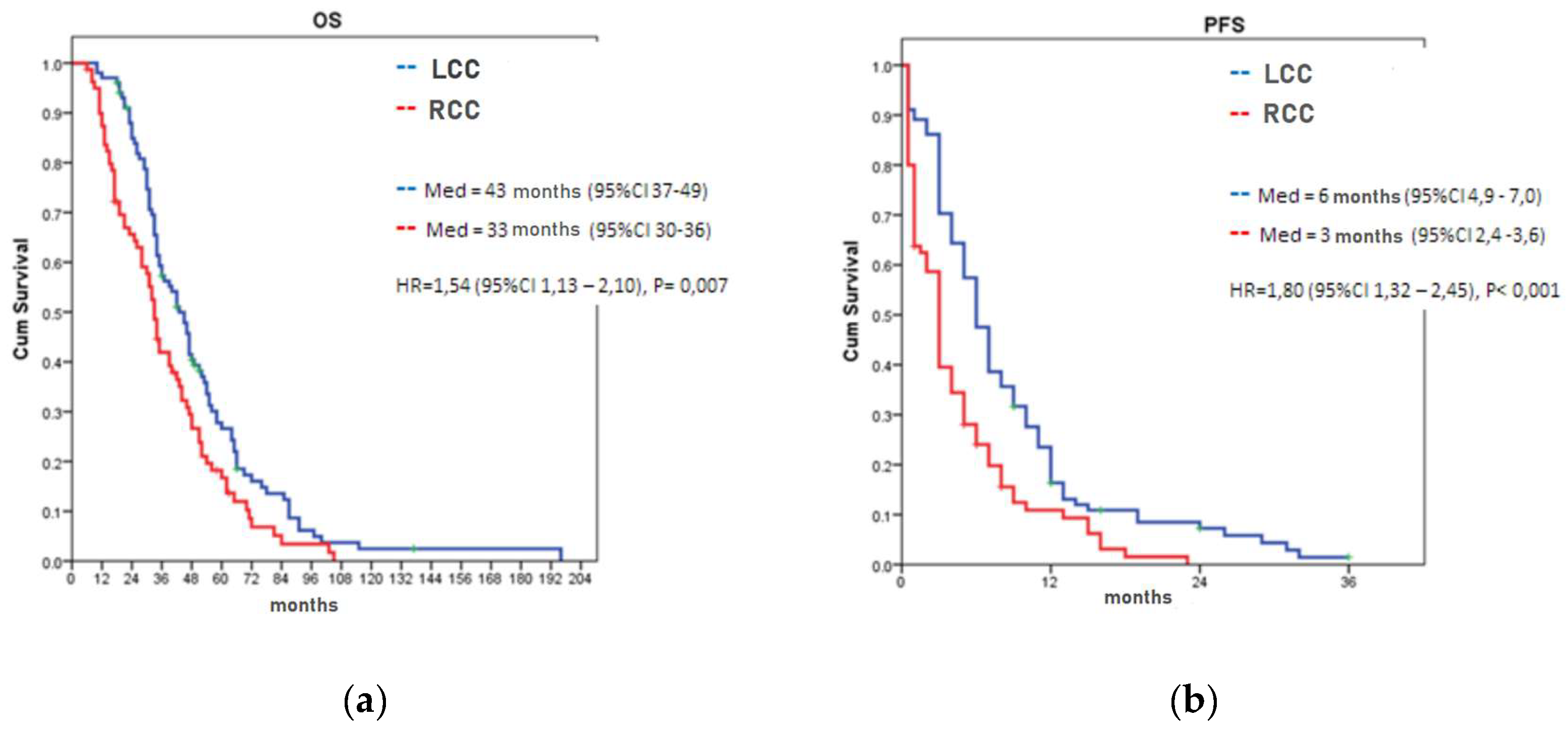 Preprints 111528 g001