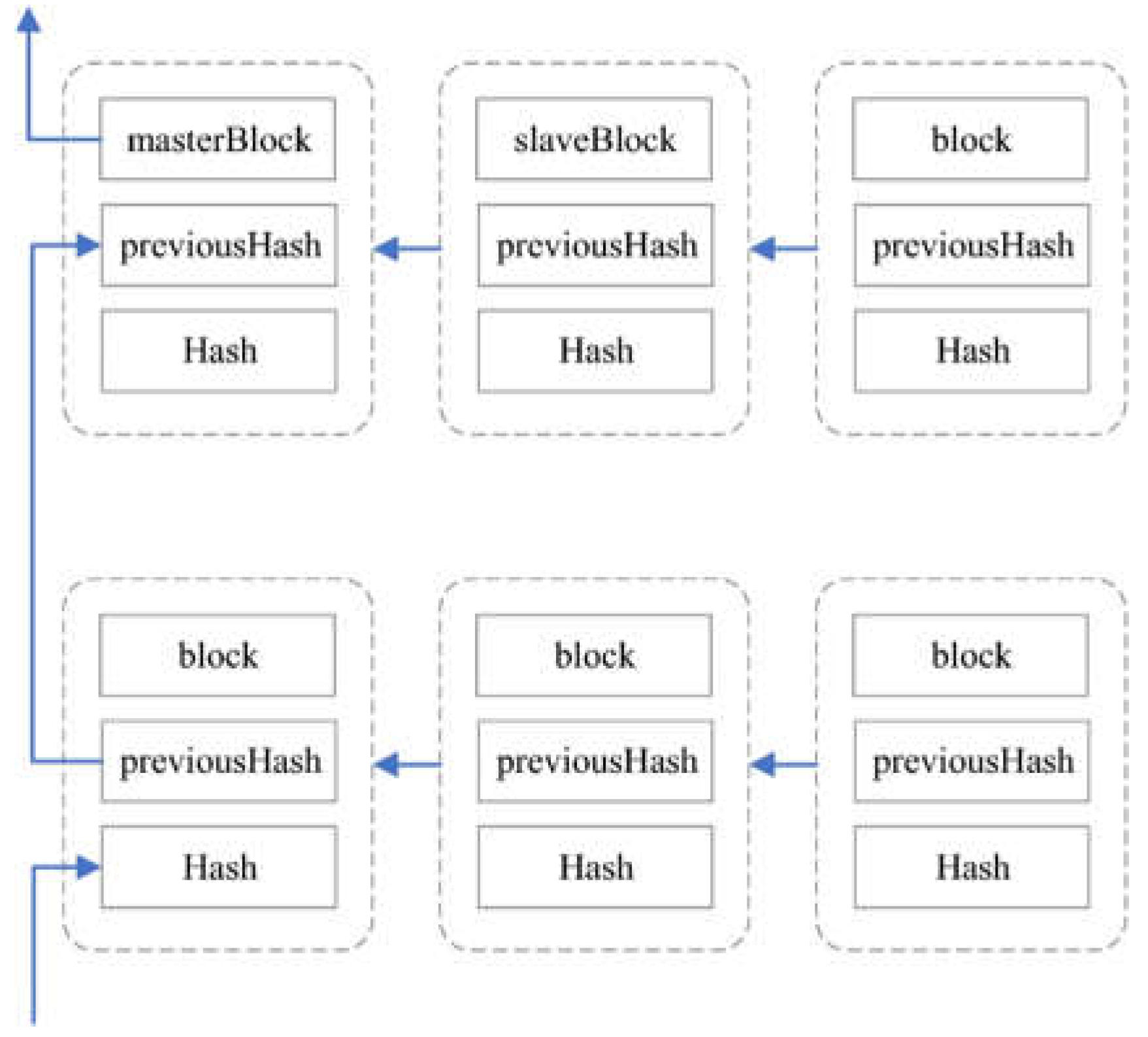 Preprints 155751 g003
