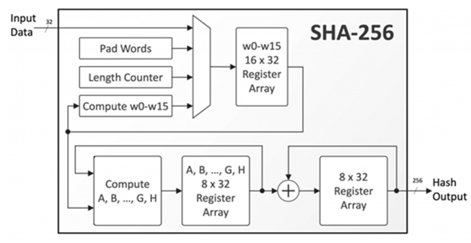 Preprints 155751 g004