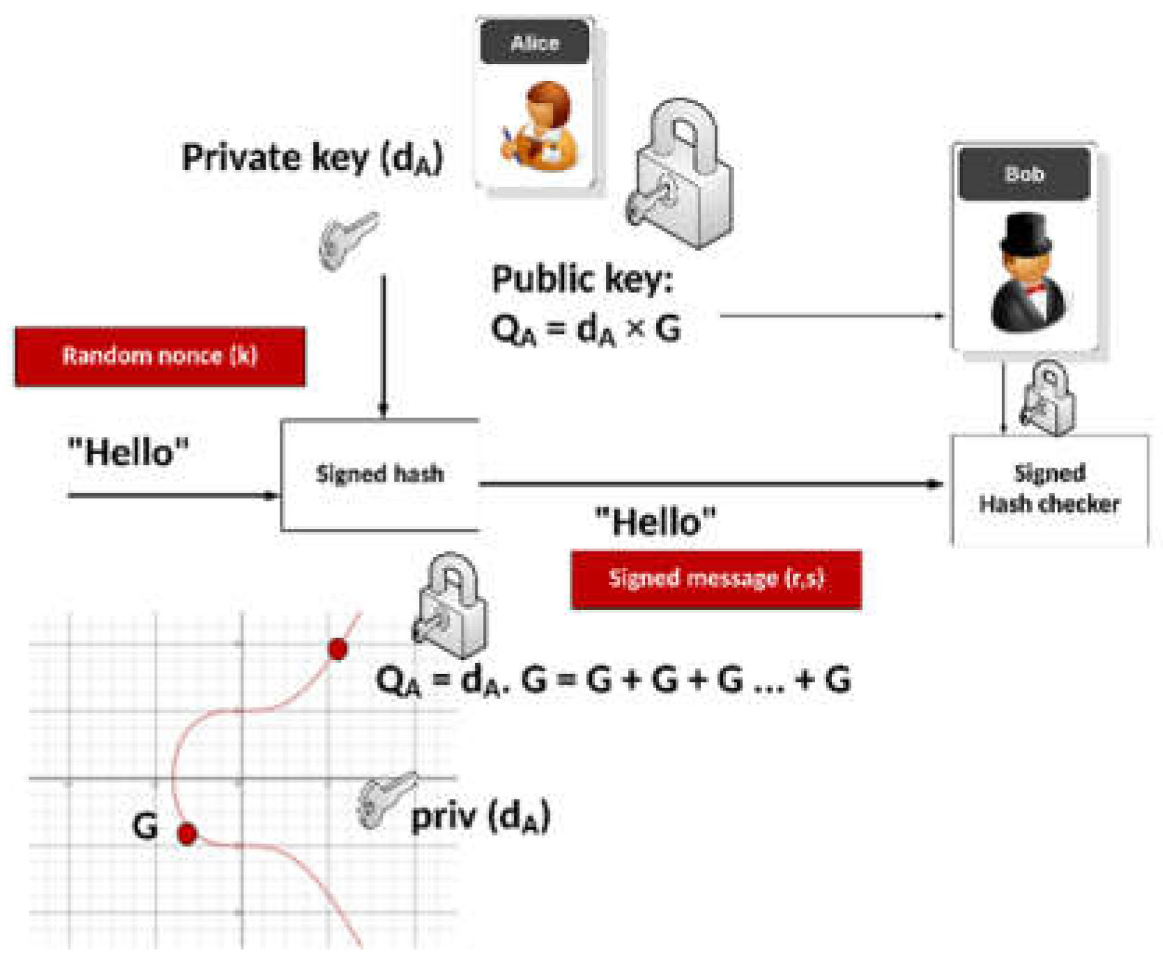 Preprints 155751 g005