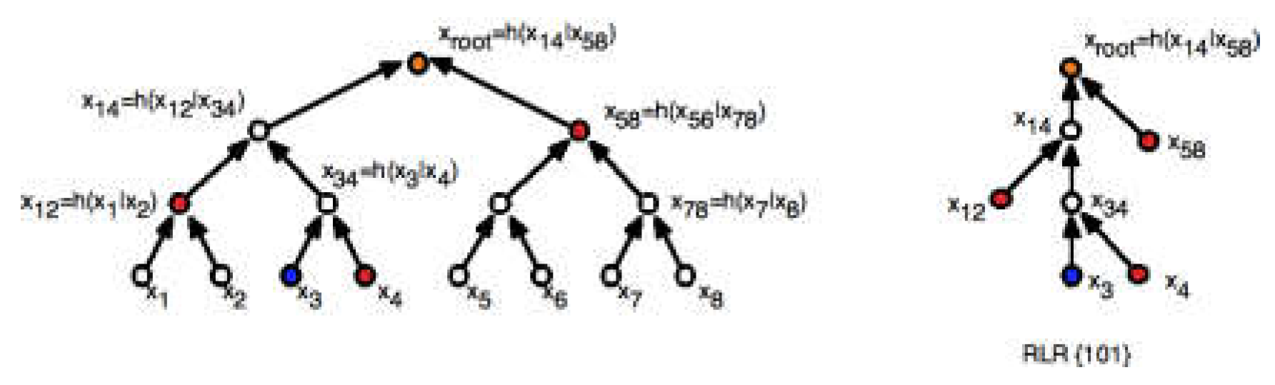 Preprints 155751 g007
