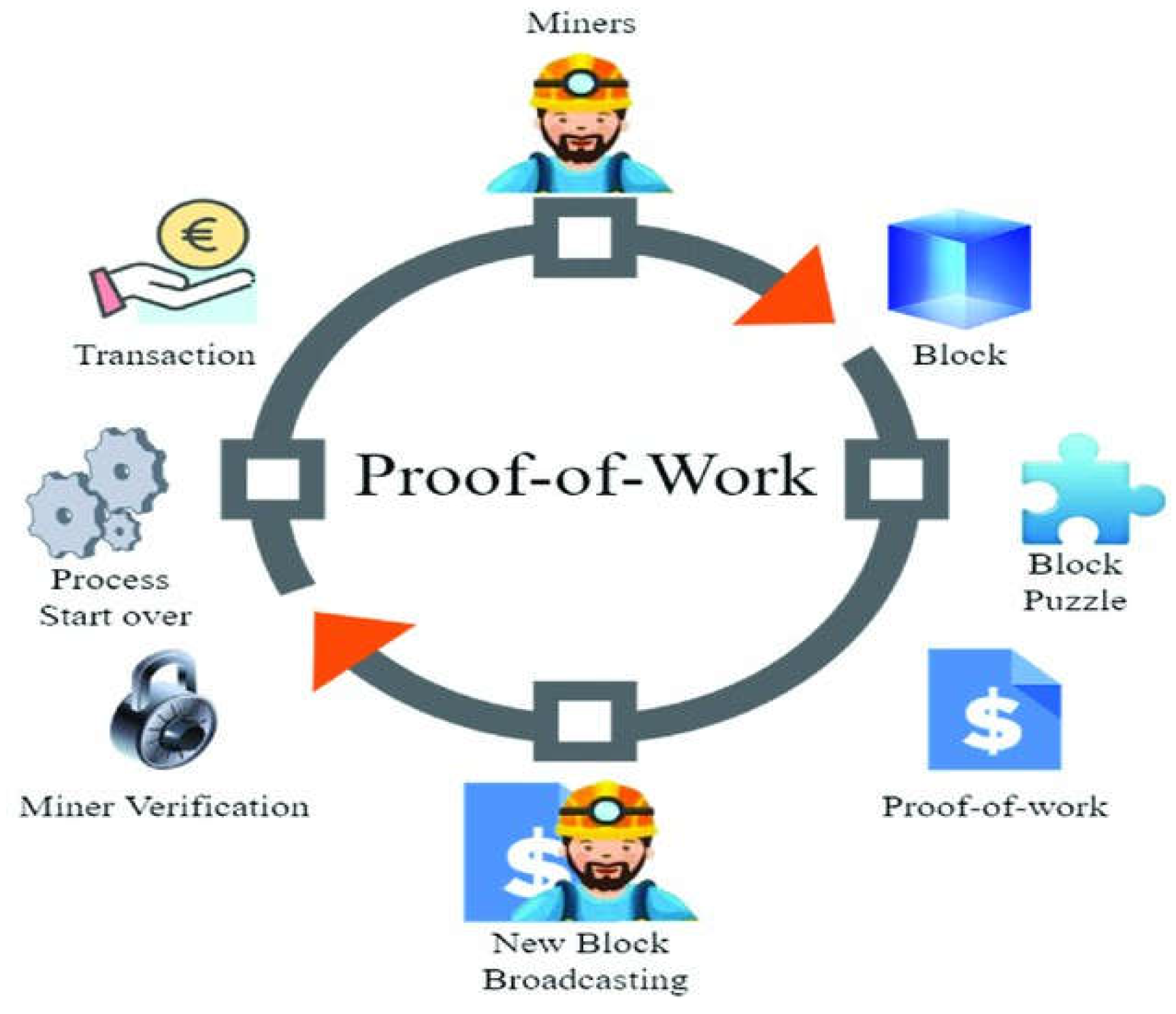 Preprints 155751 g009