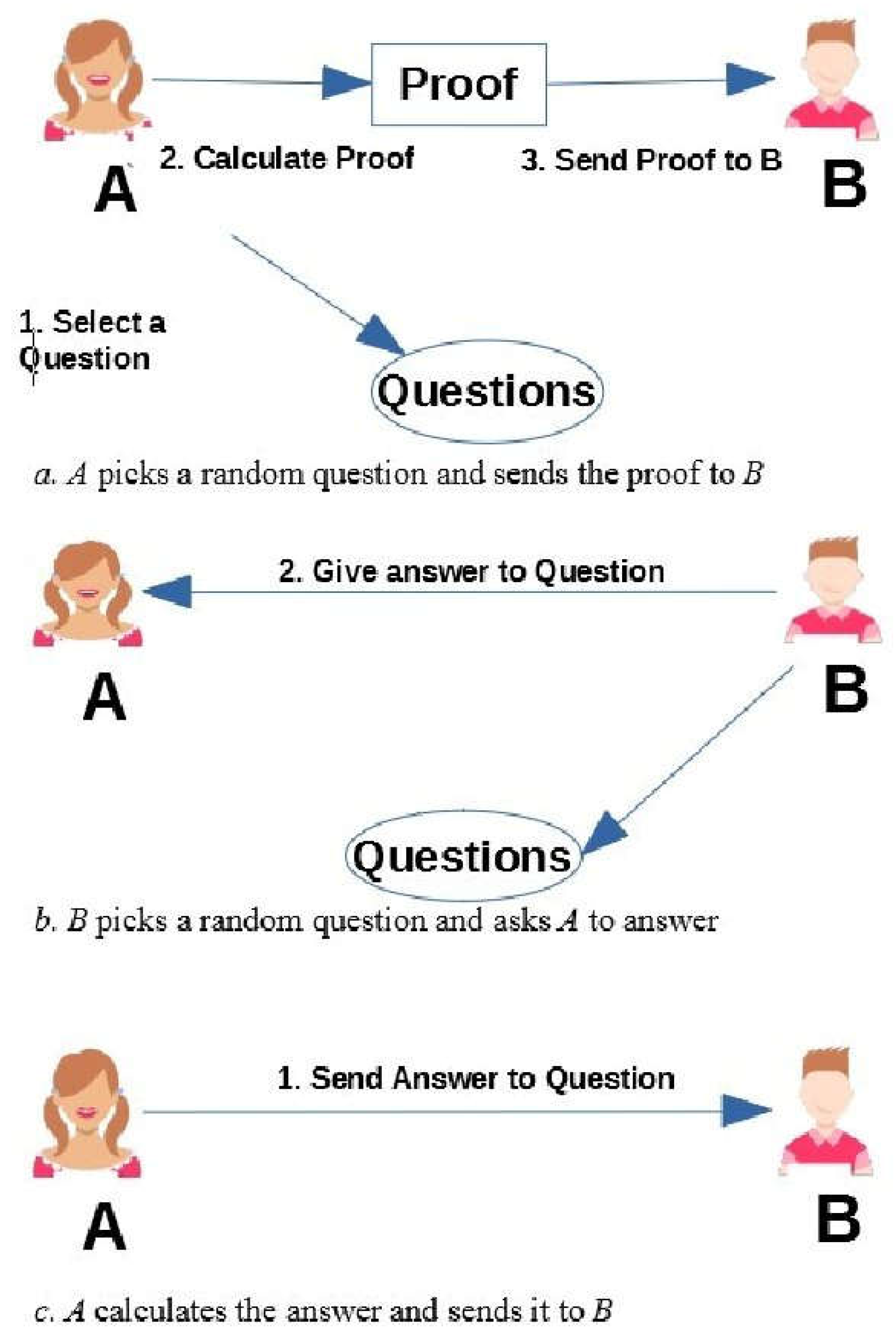 Preprints 155751 g012