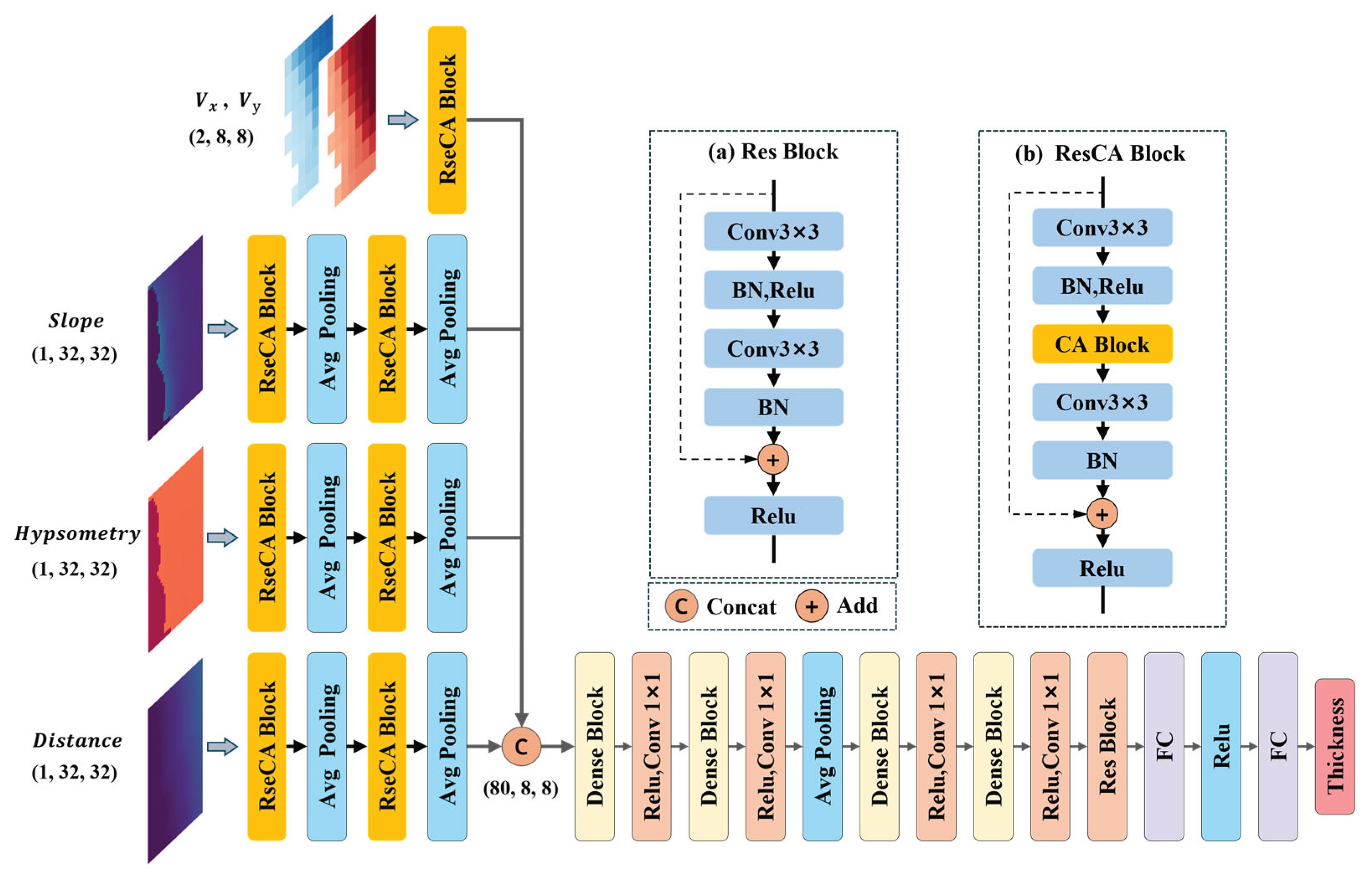 Preprints 160297 g002