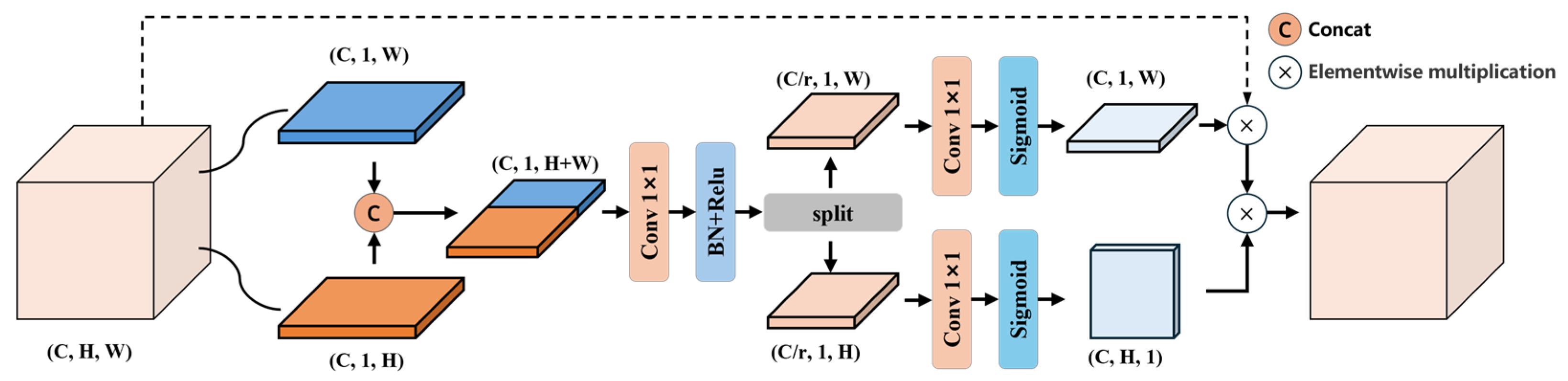 Preprints 160297 g003
