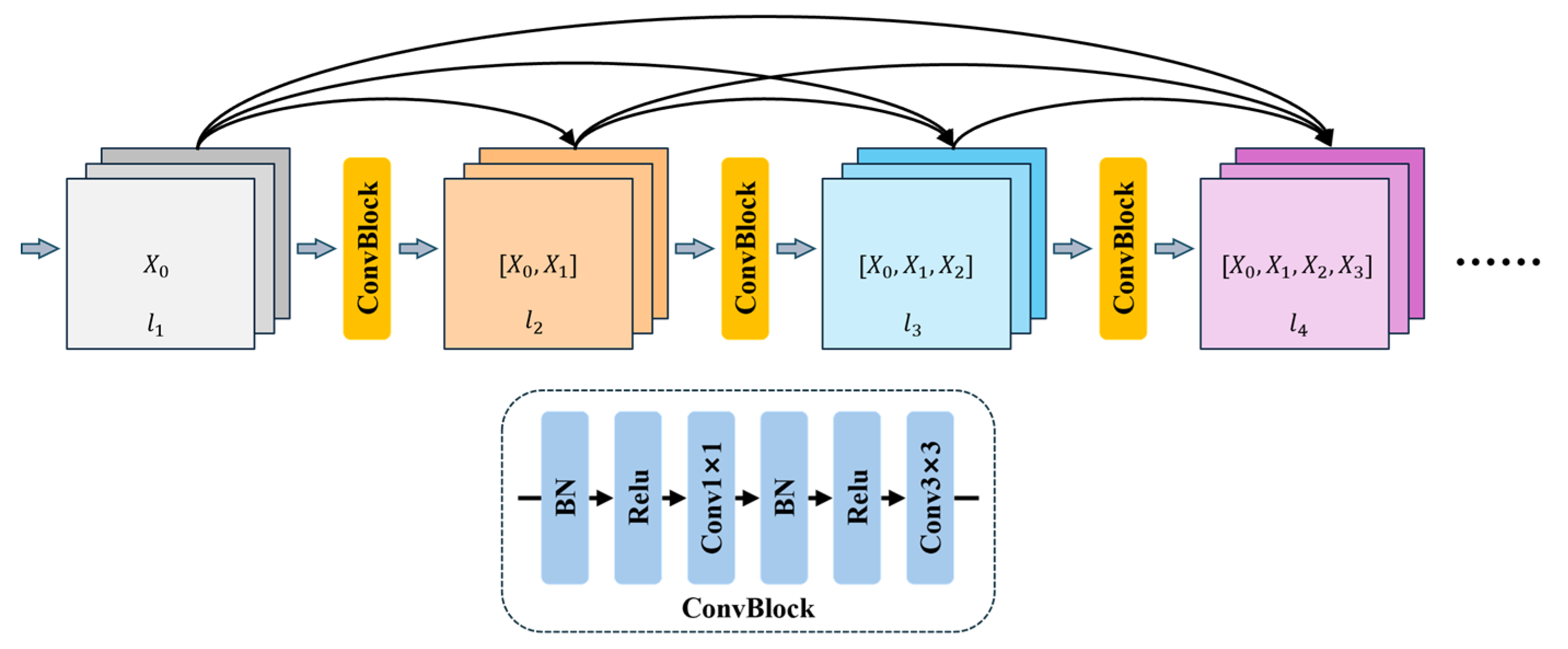 Preprints 160297 g004