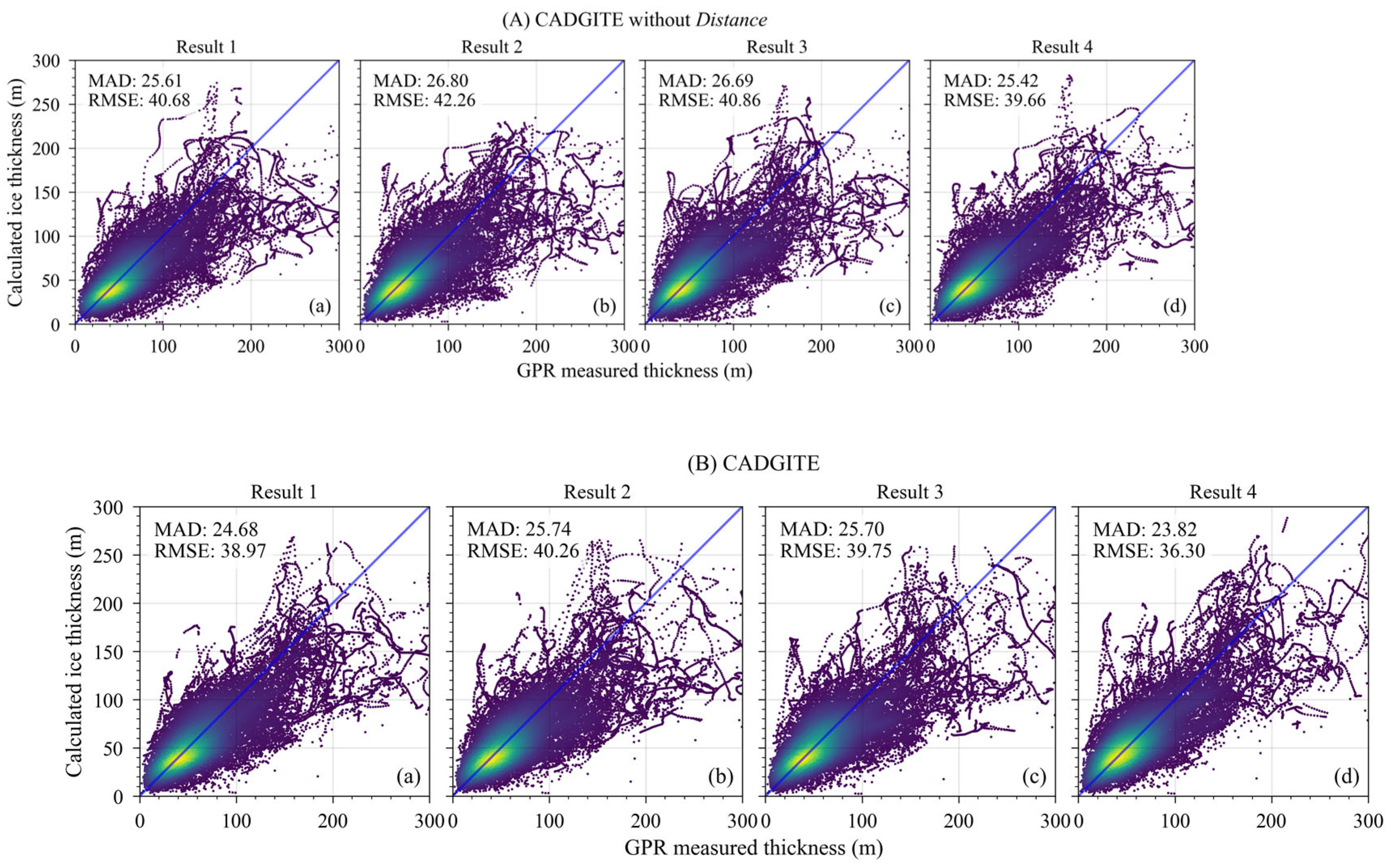 Preprints 160297 g006