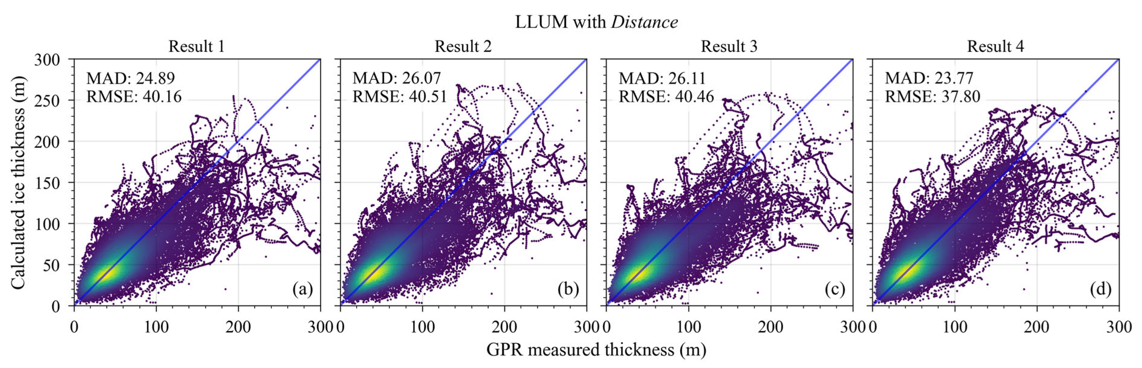 Preprints 160297 g007