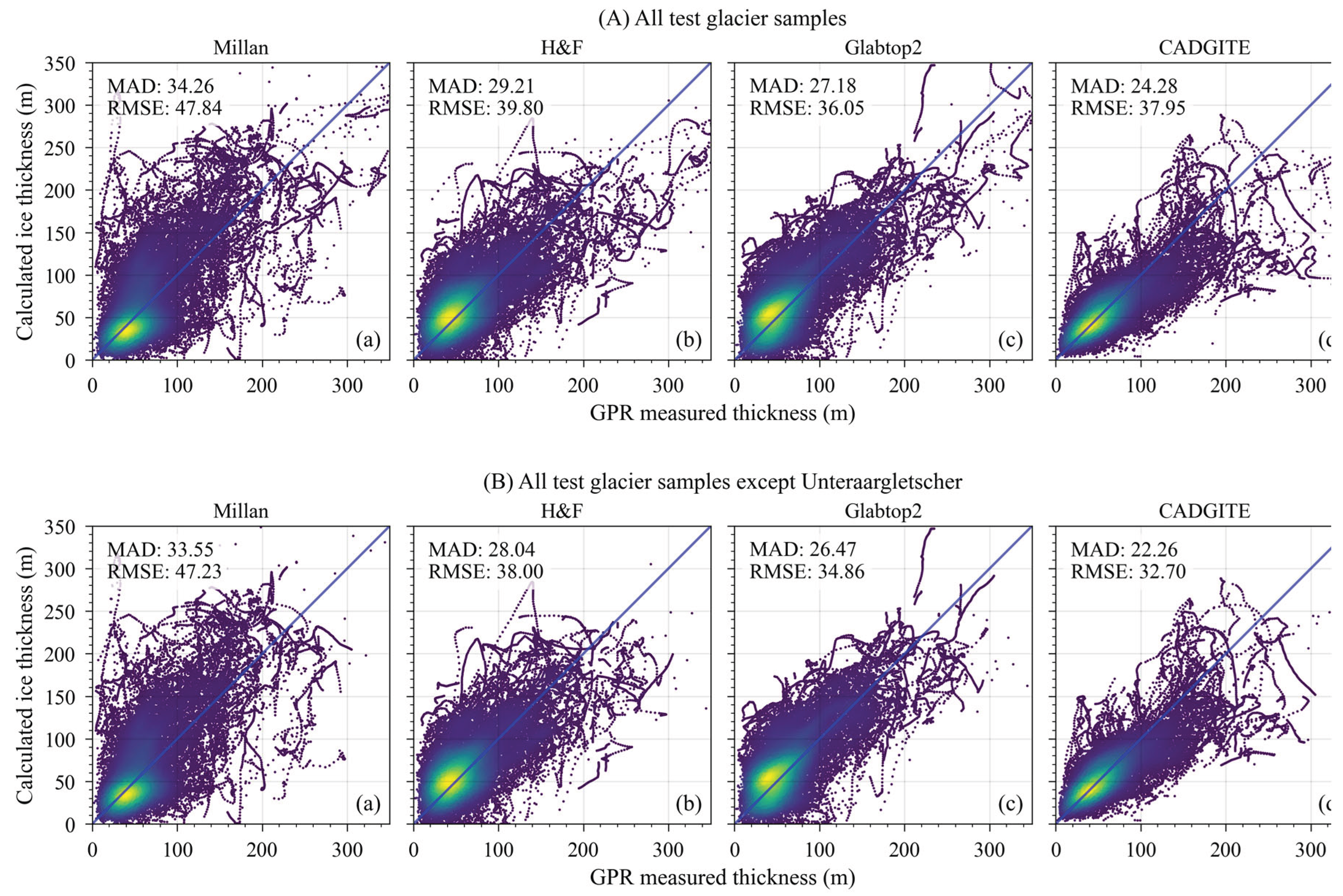 Preprints 160297 g008