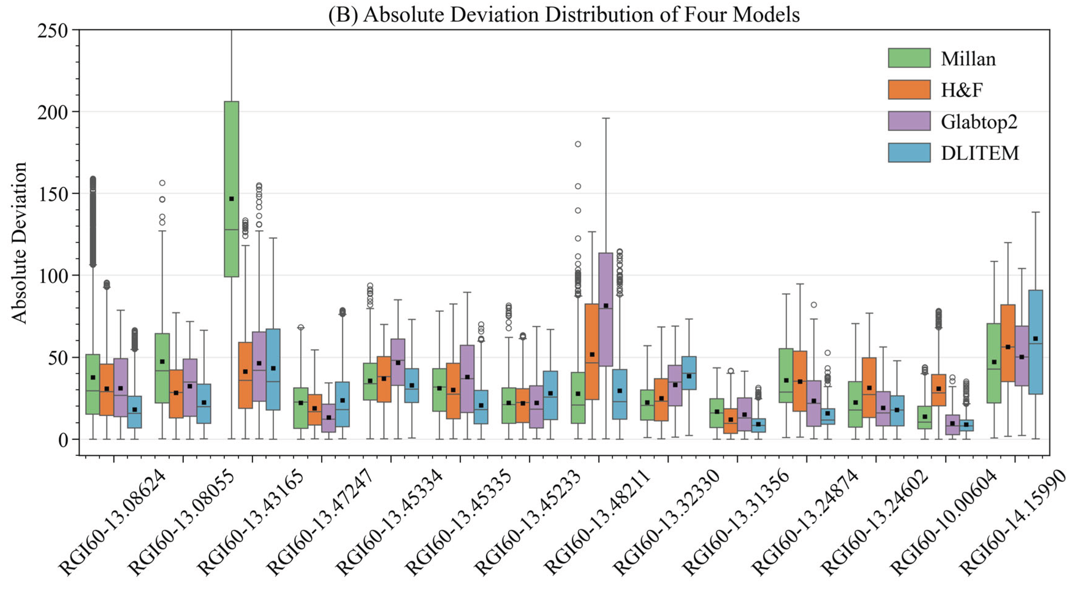 Preprints 160297 g011