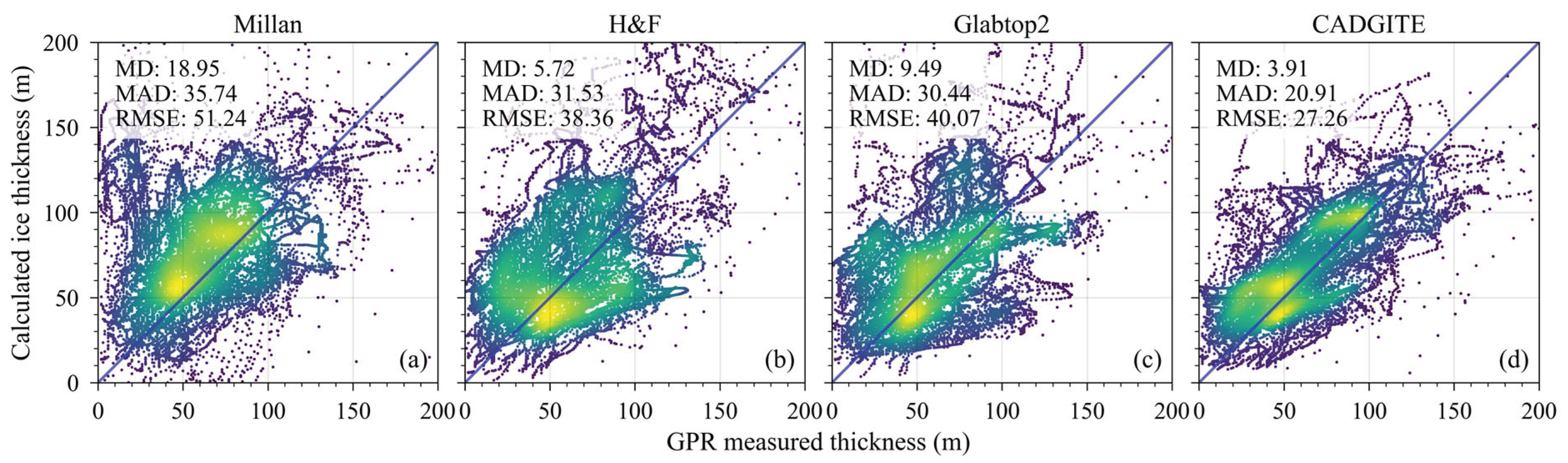 Preprints 160297 g012