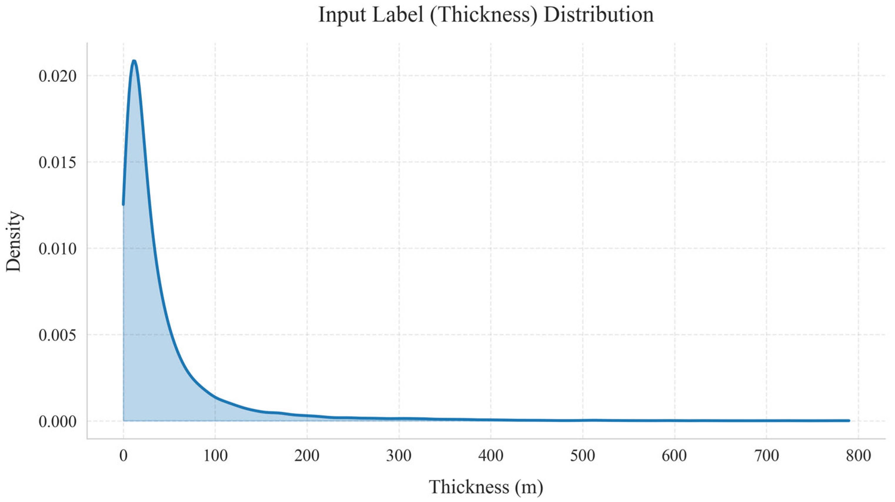 Preprints 160297 g013
