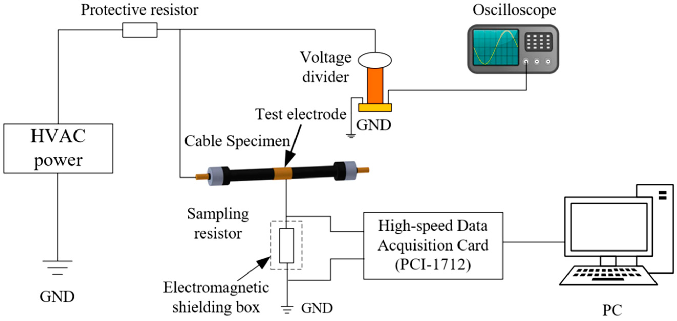Preprints 140706 g001