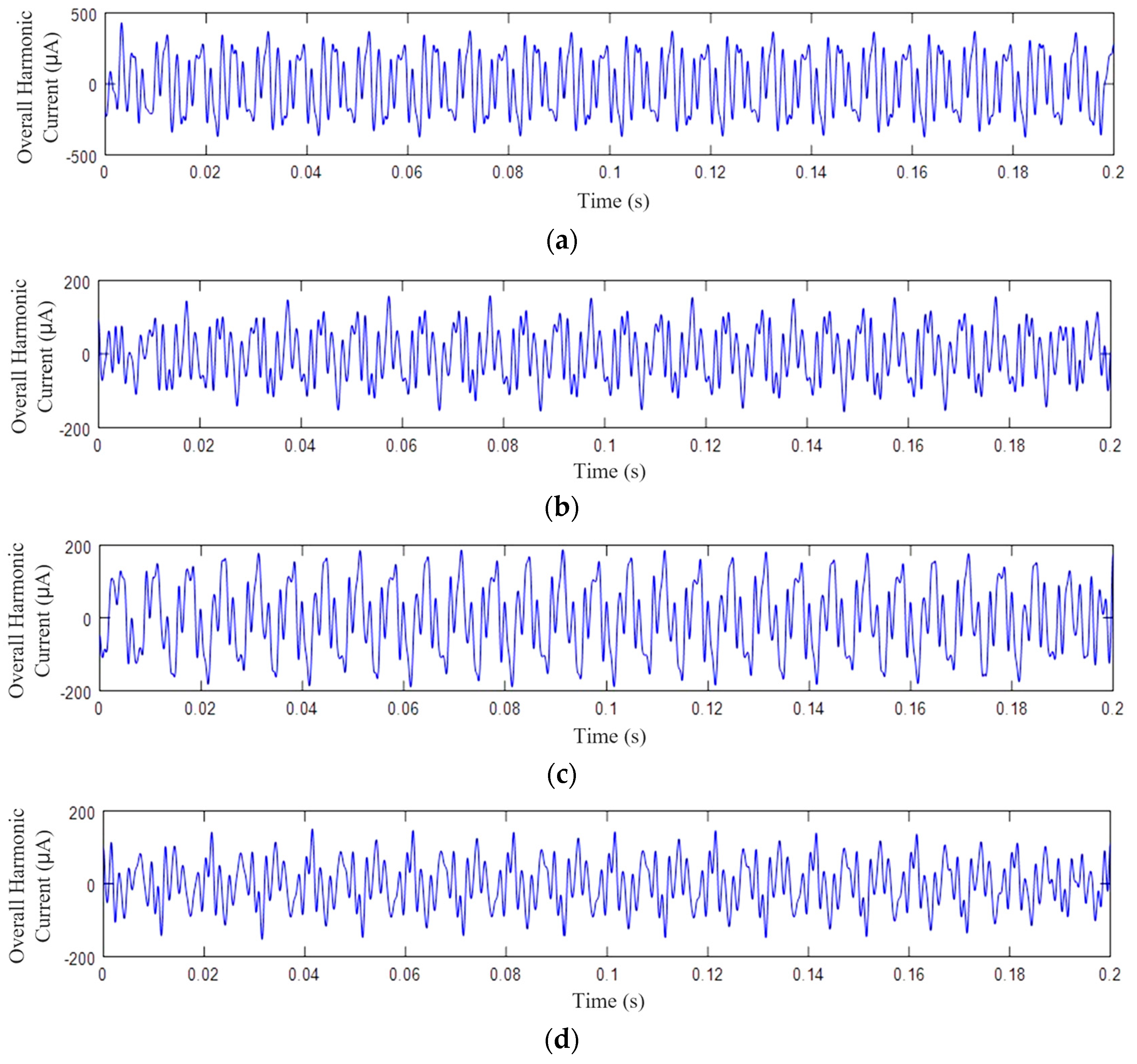 Preprints 140706 g002