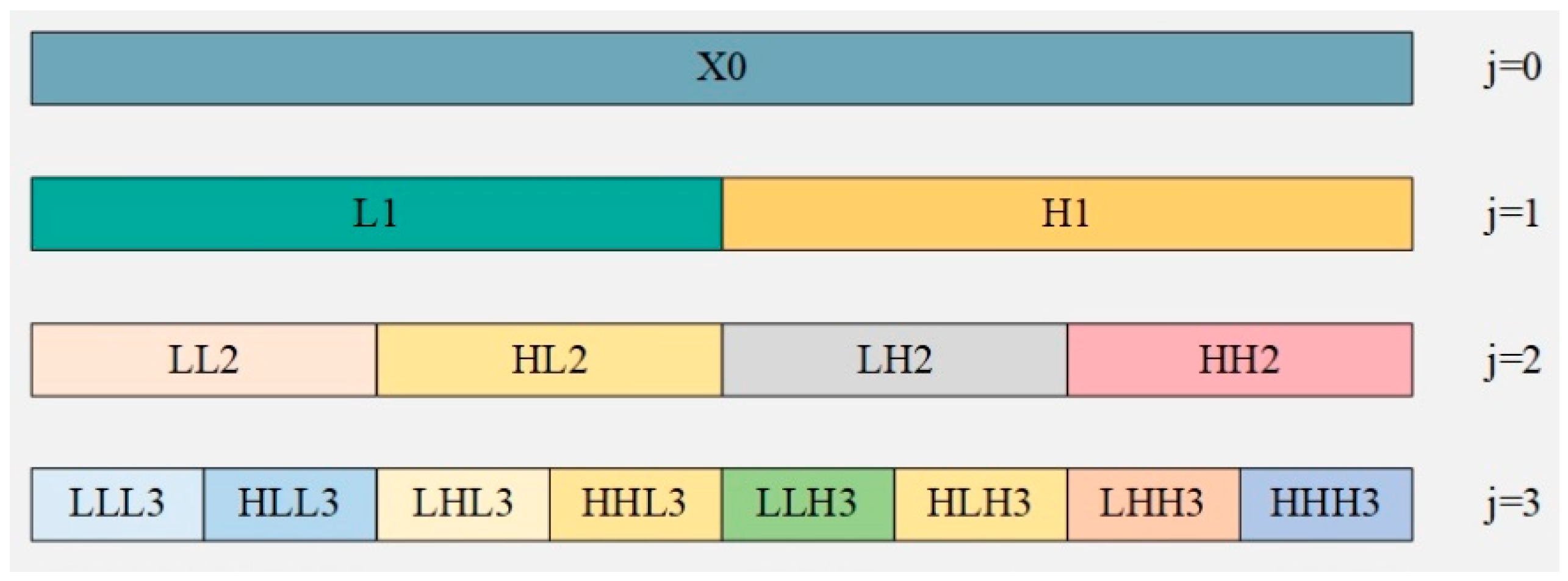 Preprints 140706 g003