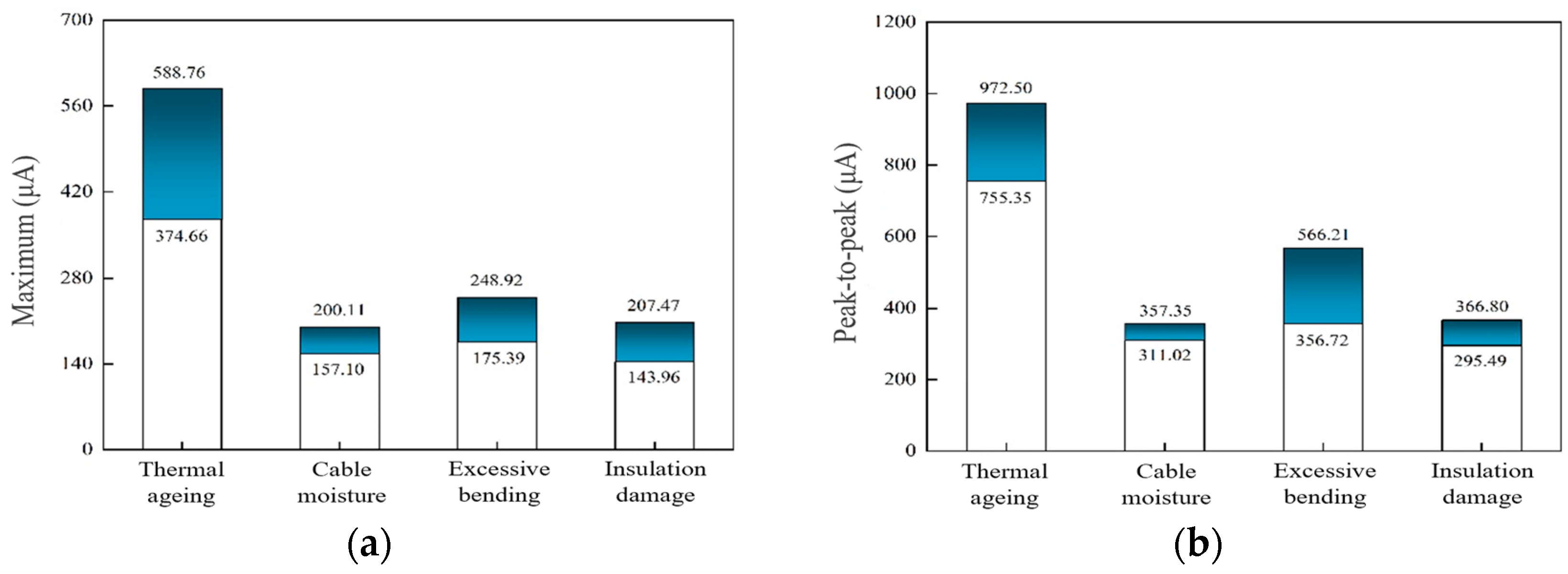 Preprints 140706 g004