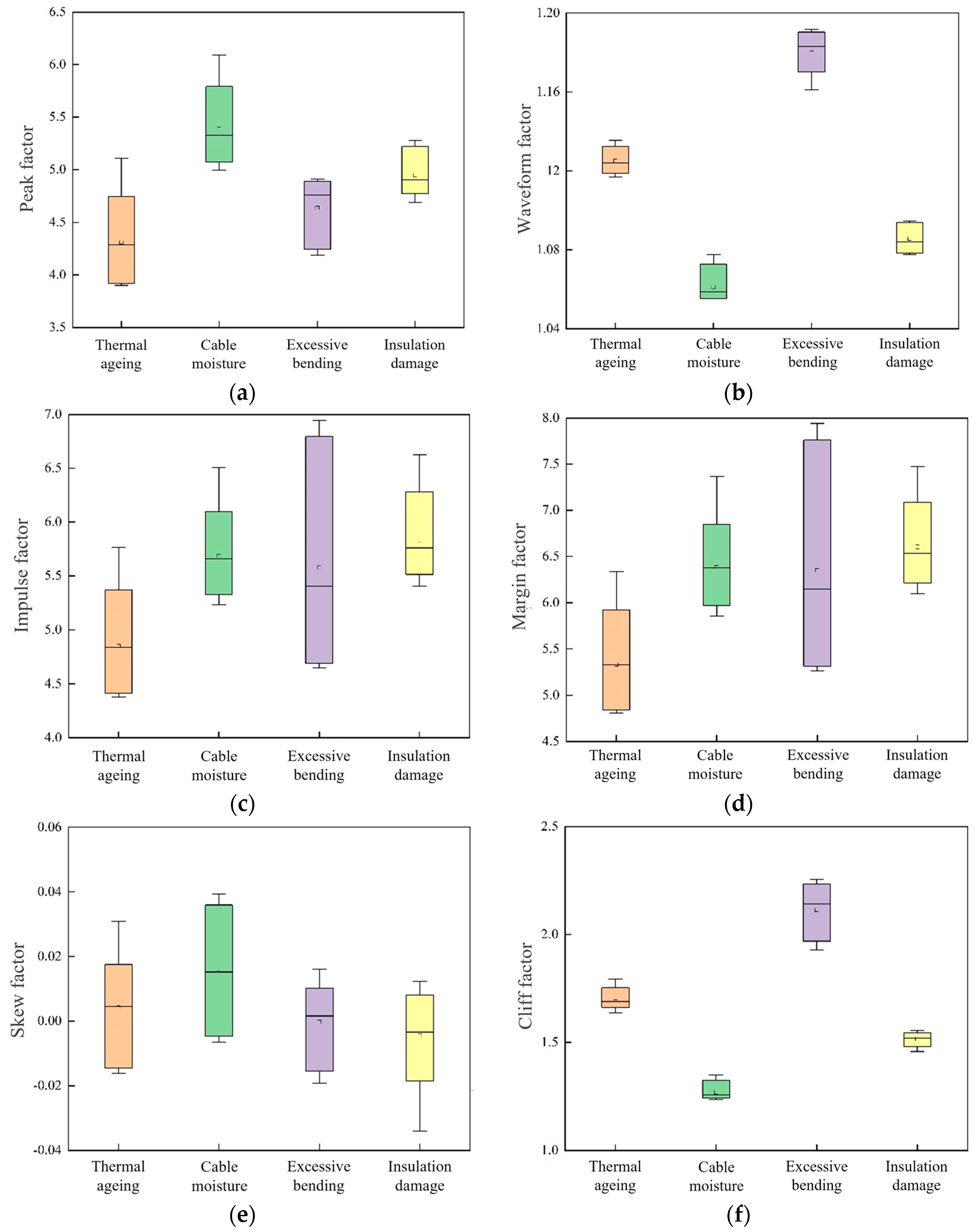 Preprints 140706 g005