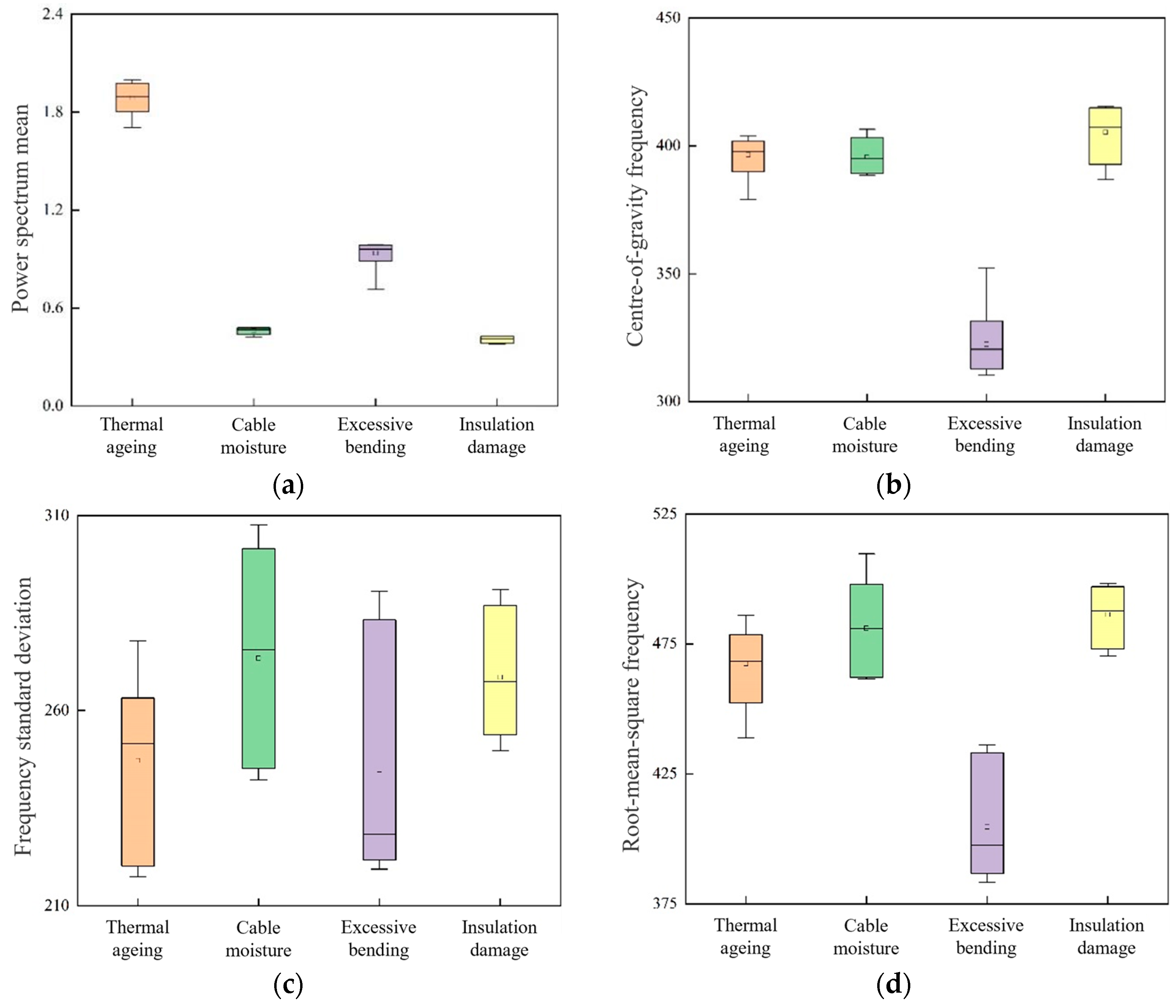 Preprints 140706 g006