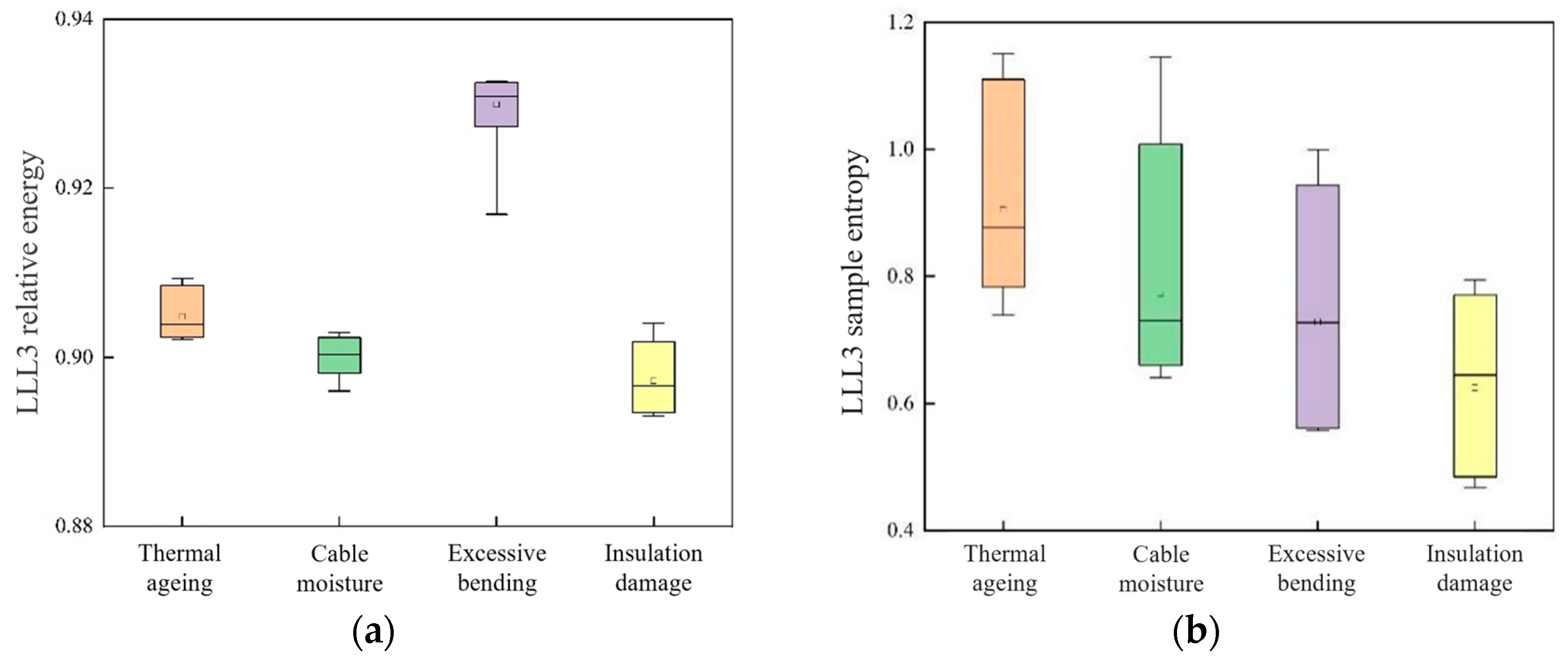Preprints 140706 g007a