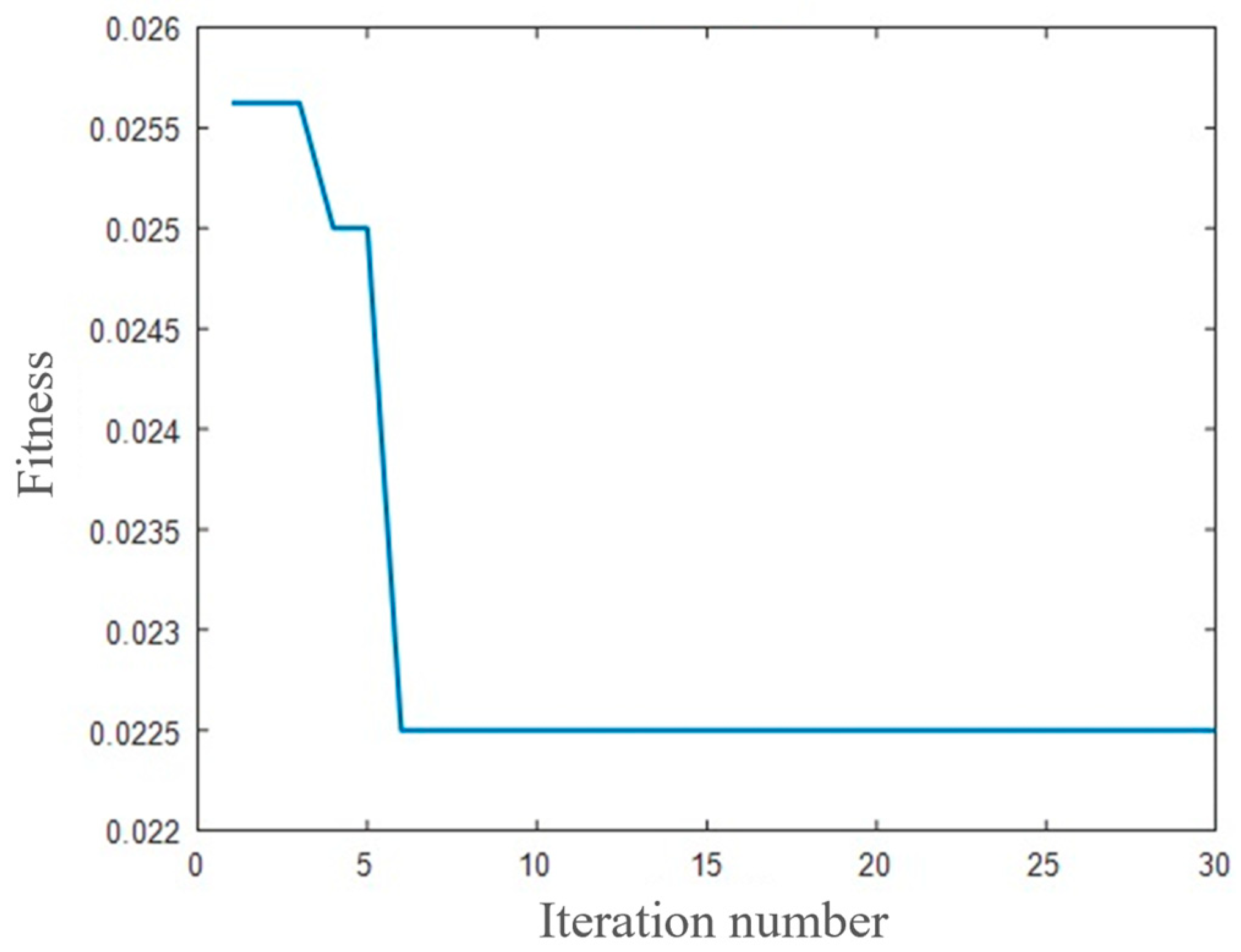 Preprints 140706 g009