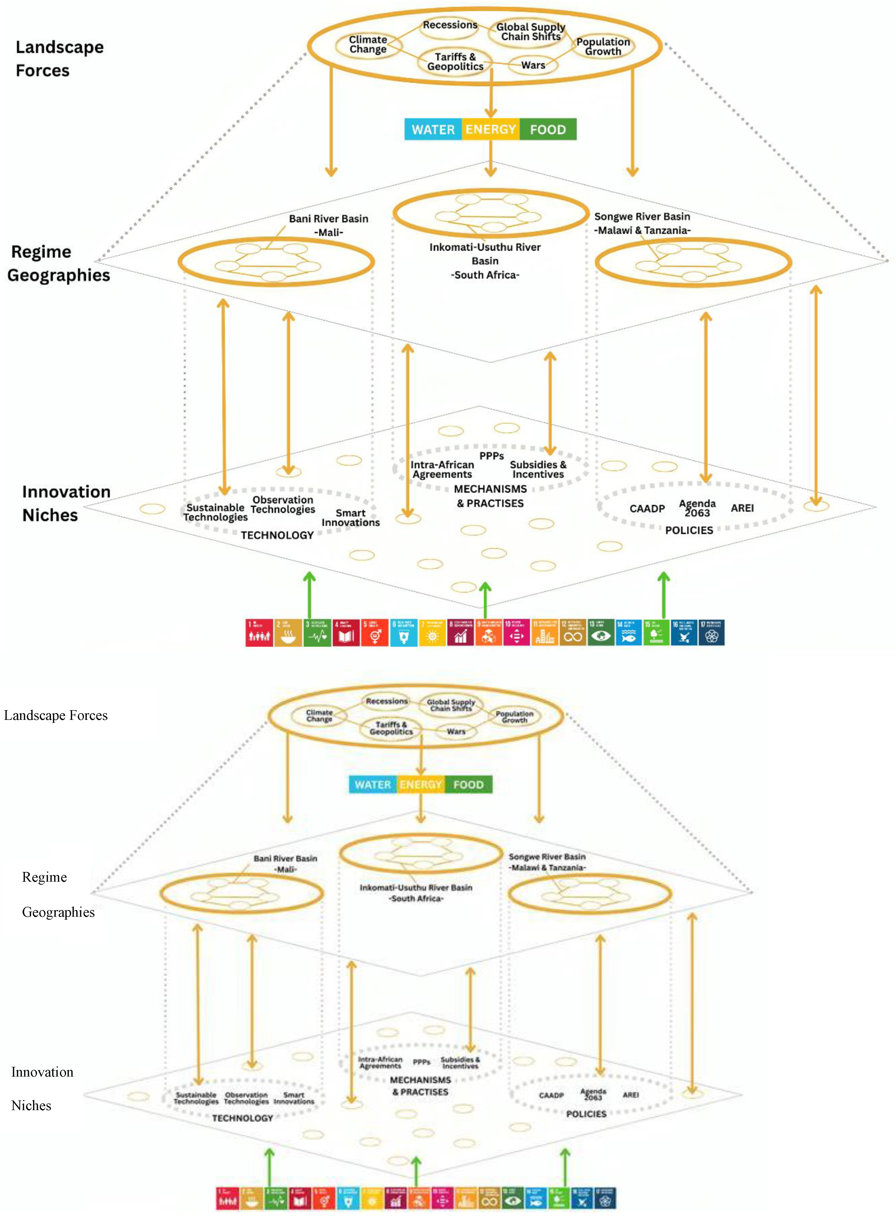 Preprints 196311 g001