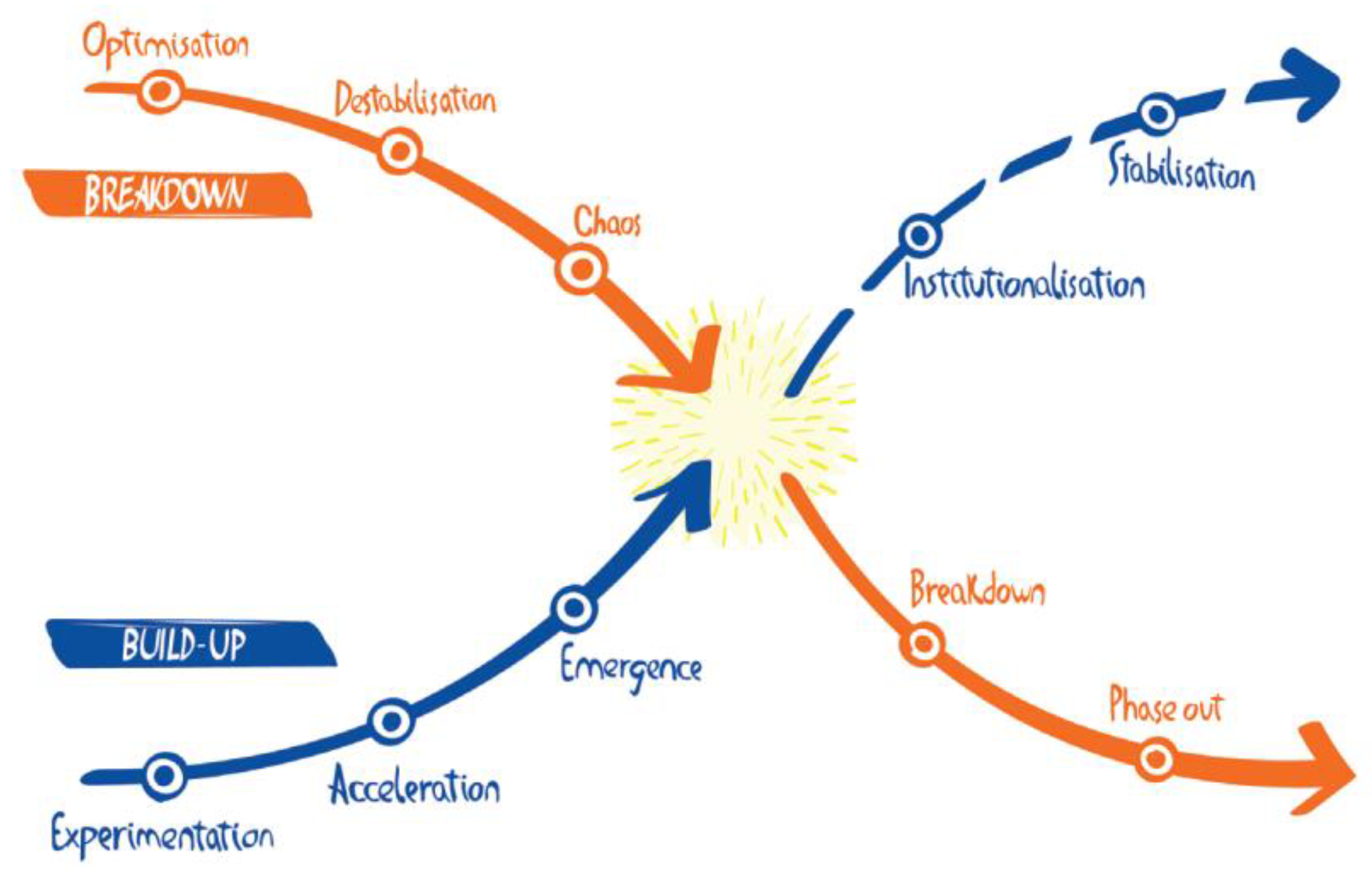 Preprints 196311 g002
