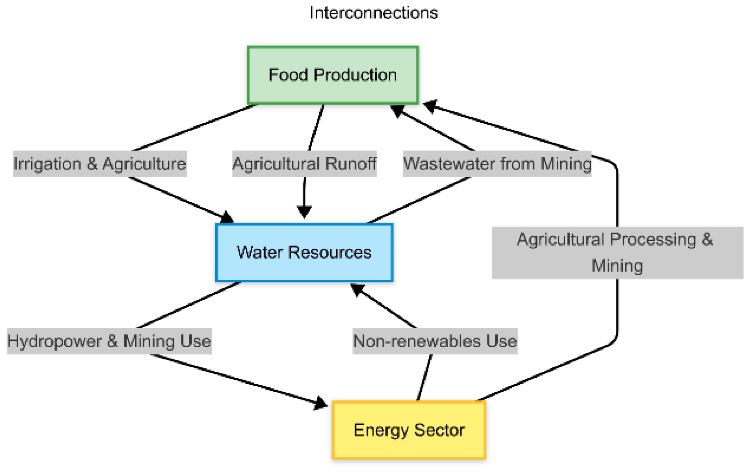 Preprints 196311 g003