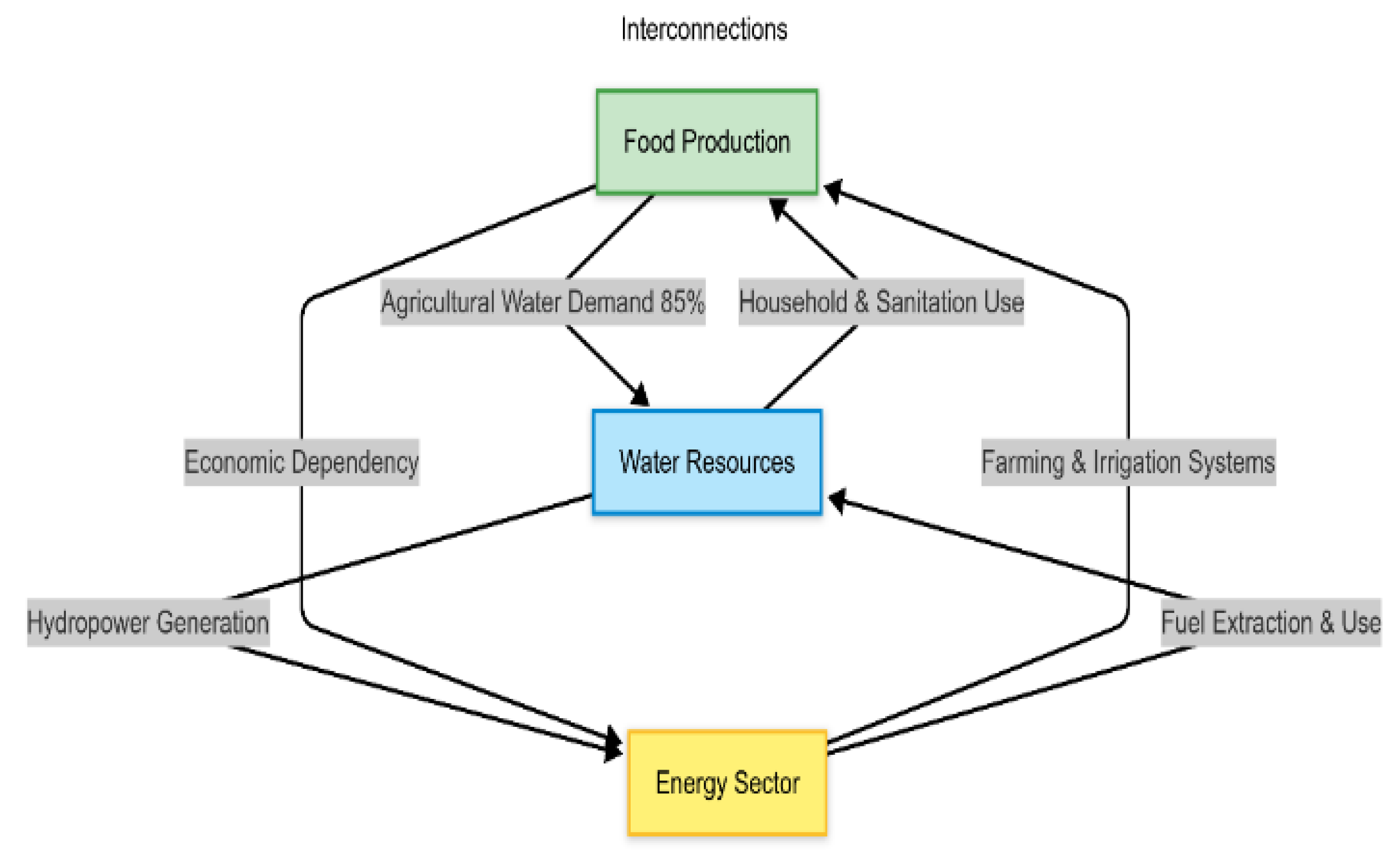 Preprints 196311 g004