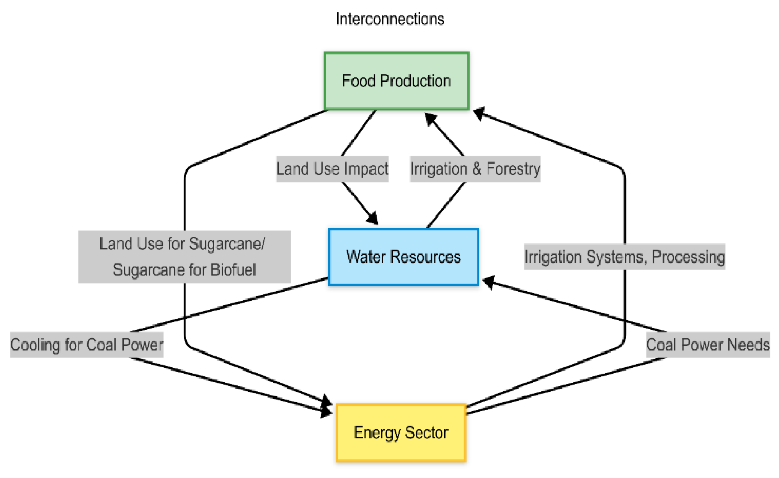 Preprints 196311 g005