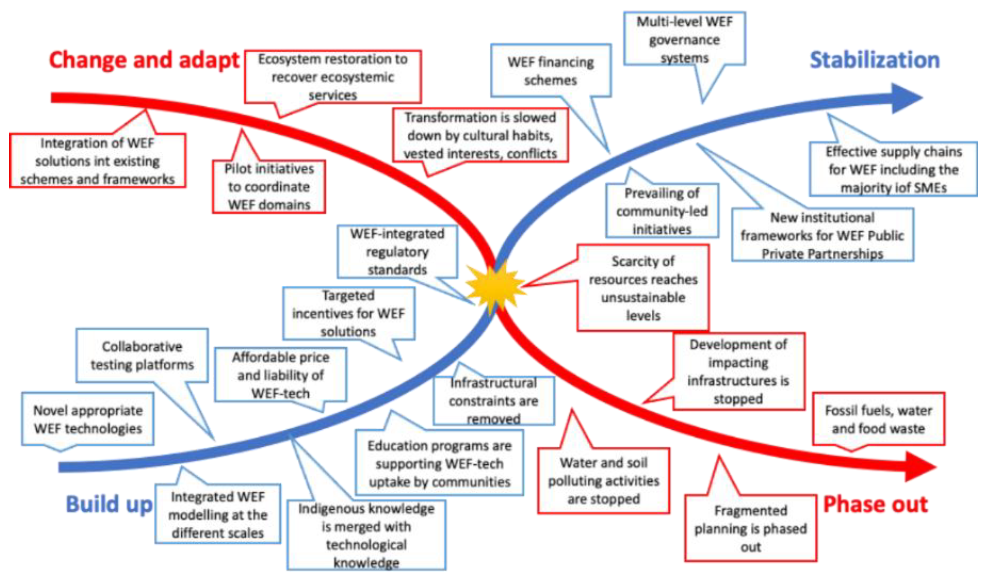 Preprints 196311 g006