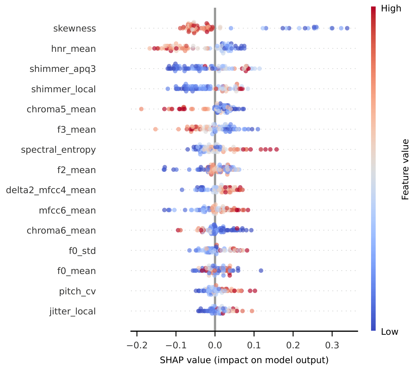 Preprints 230880 g004 Preprints 230880 g004