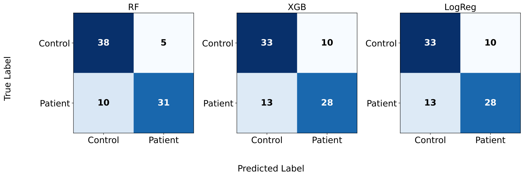 Preprints 230880 g005 Preprints 230880 g005