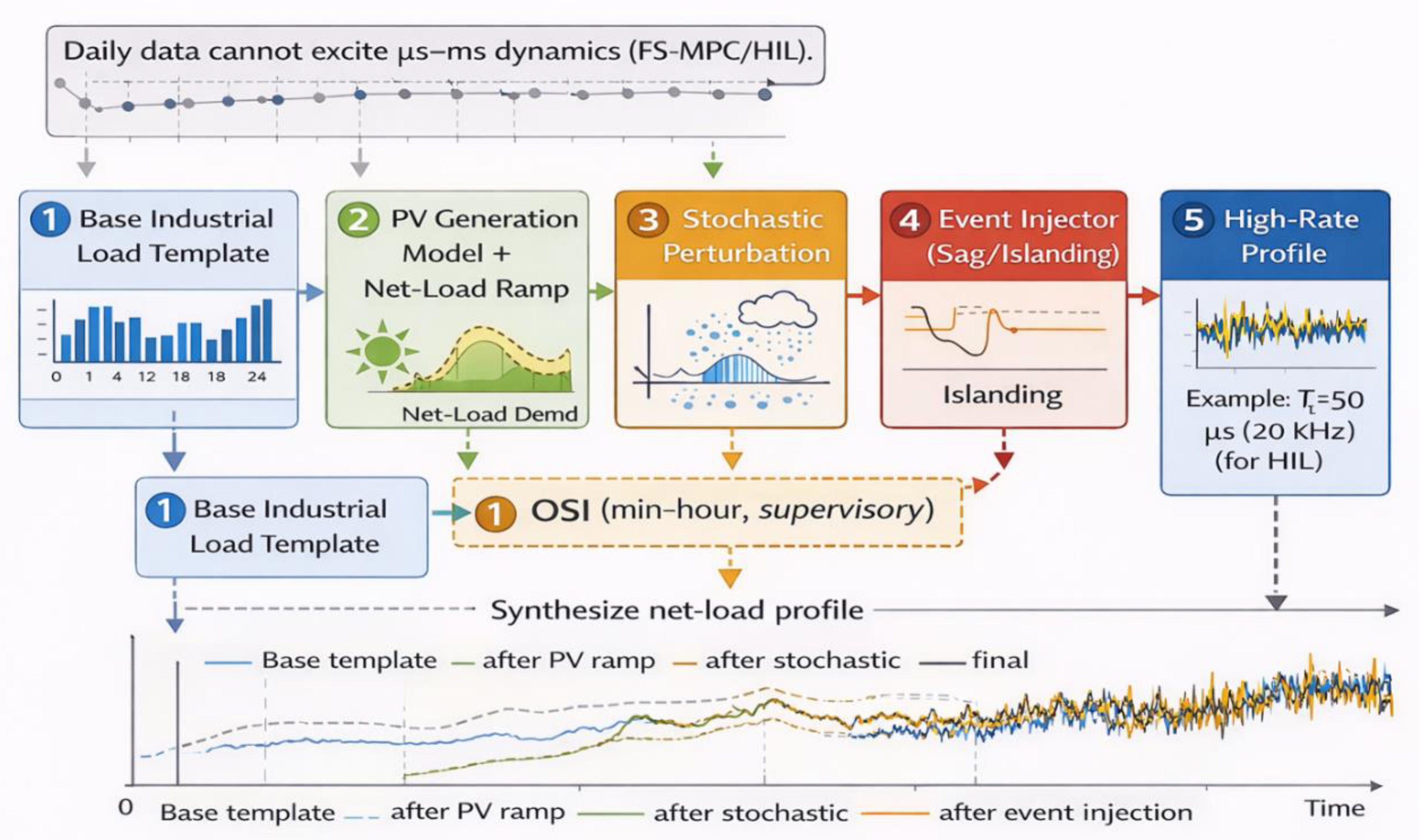 Preprints 205016 g005