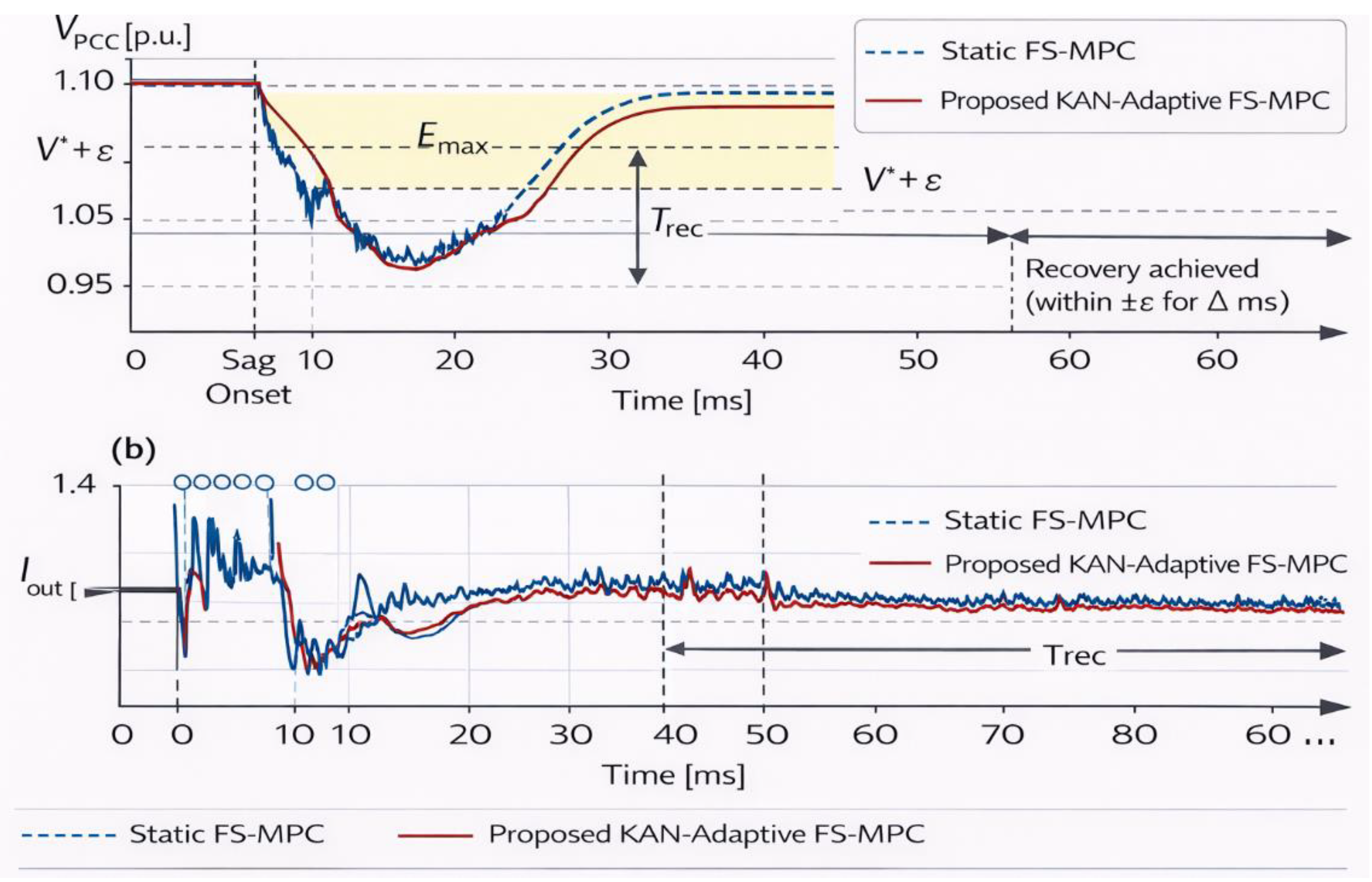 Preprints 205016 g007