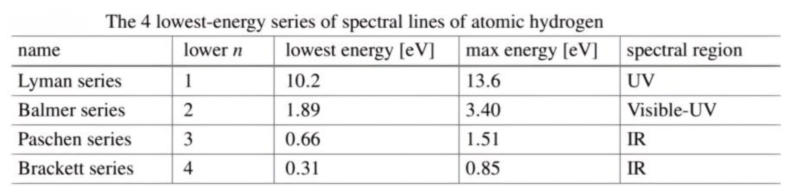 Preprints 147948 i002