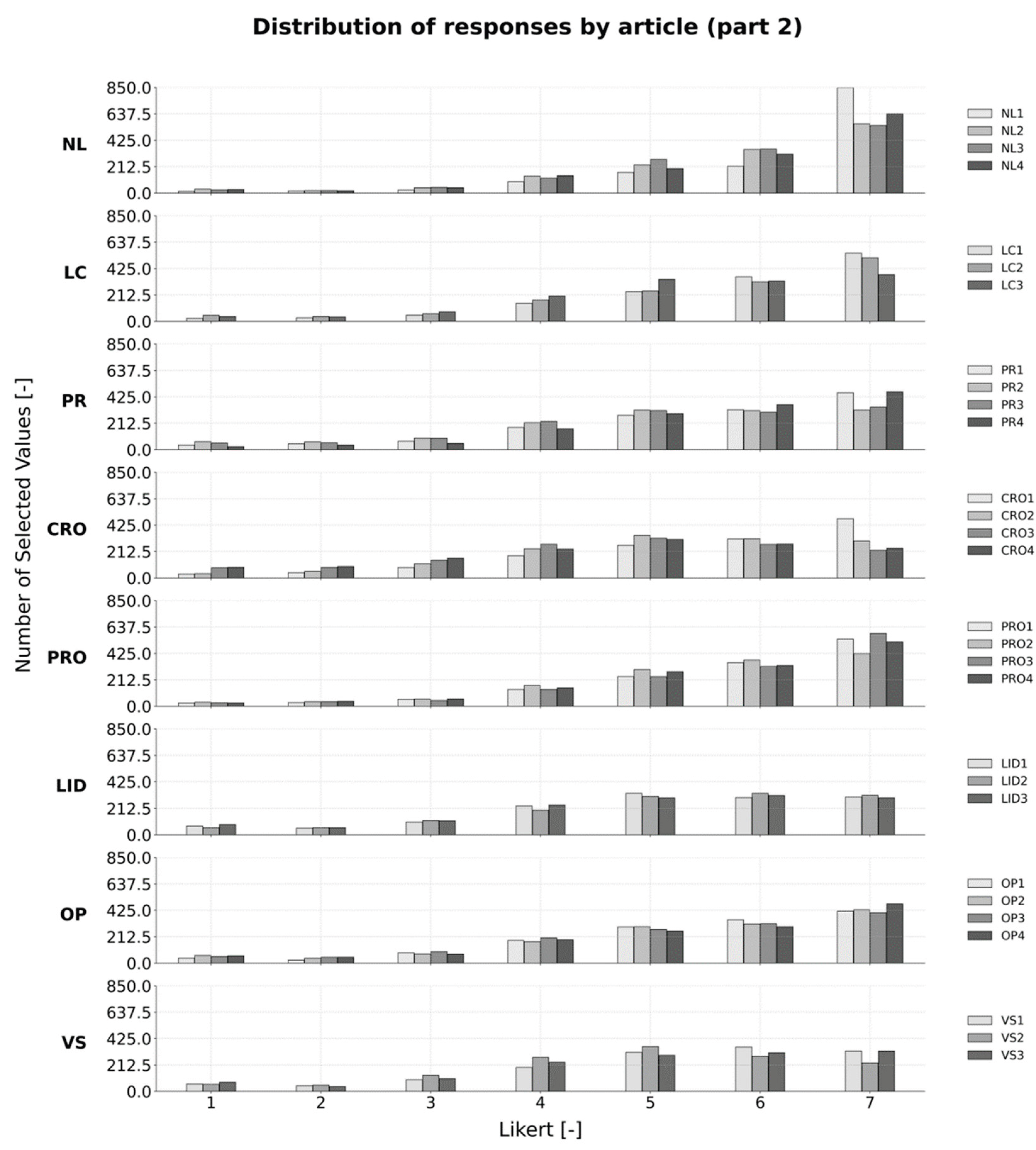 Preprints 188958 g002