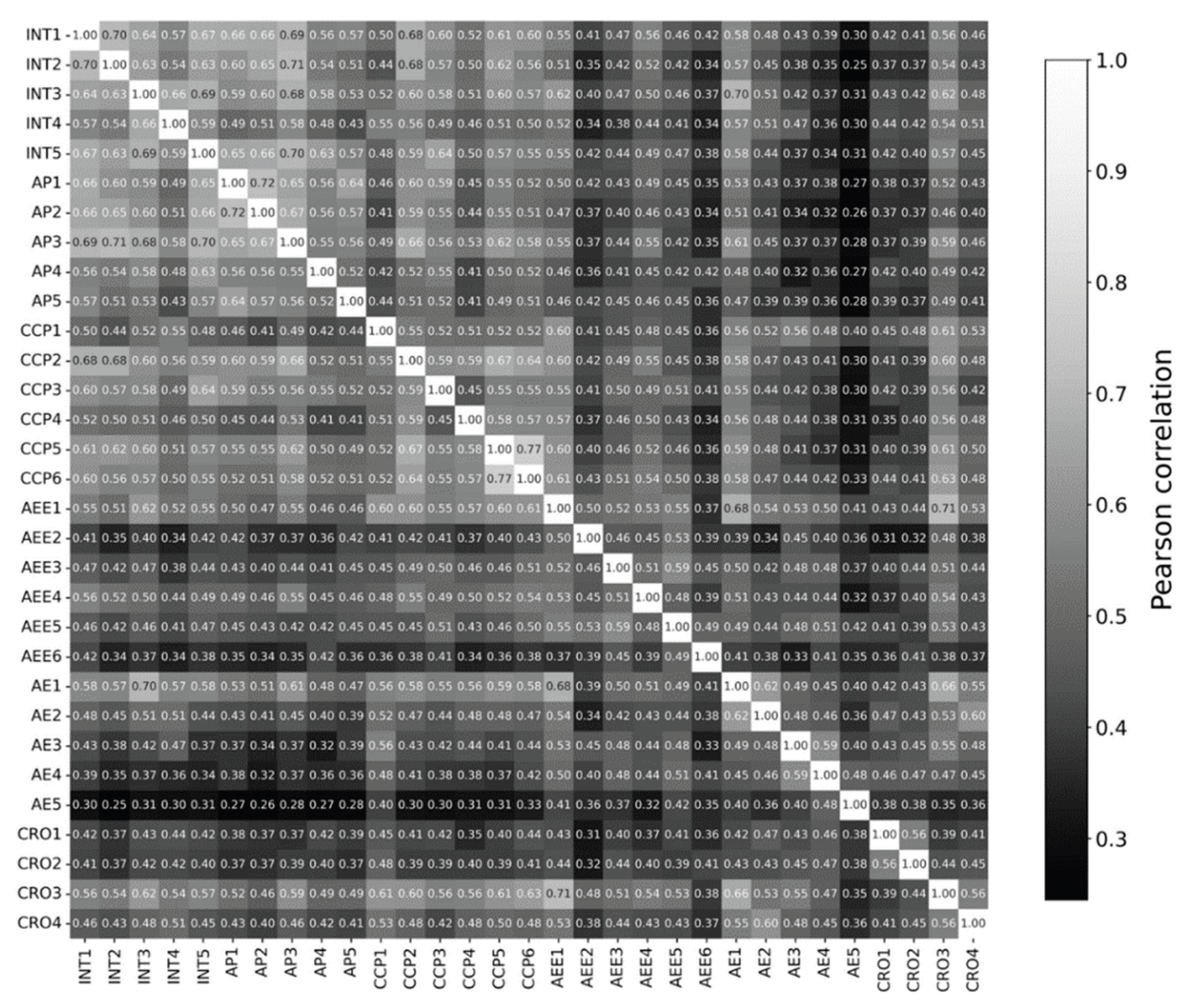 Preprints 188958 g003