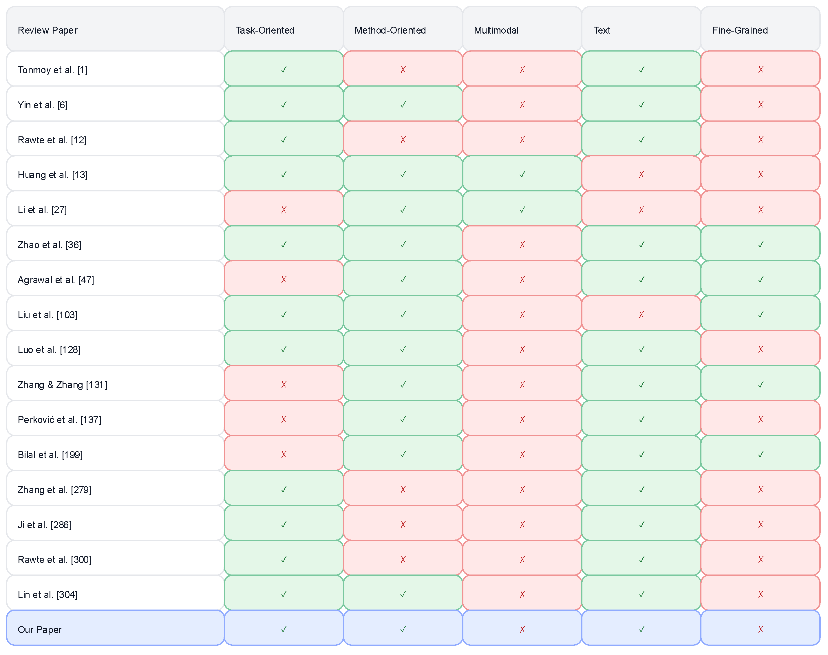 Preprints 173859 g001