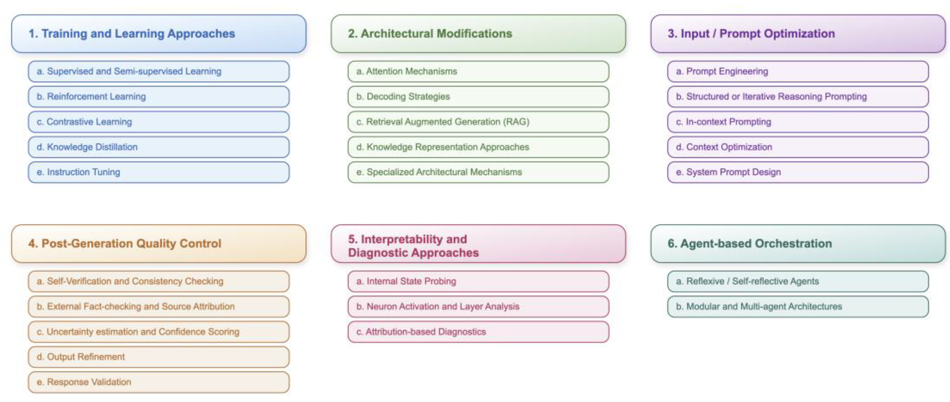 Preprints 173859 g003