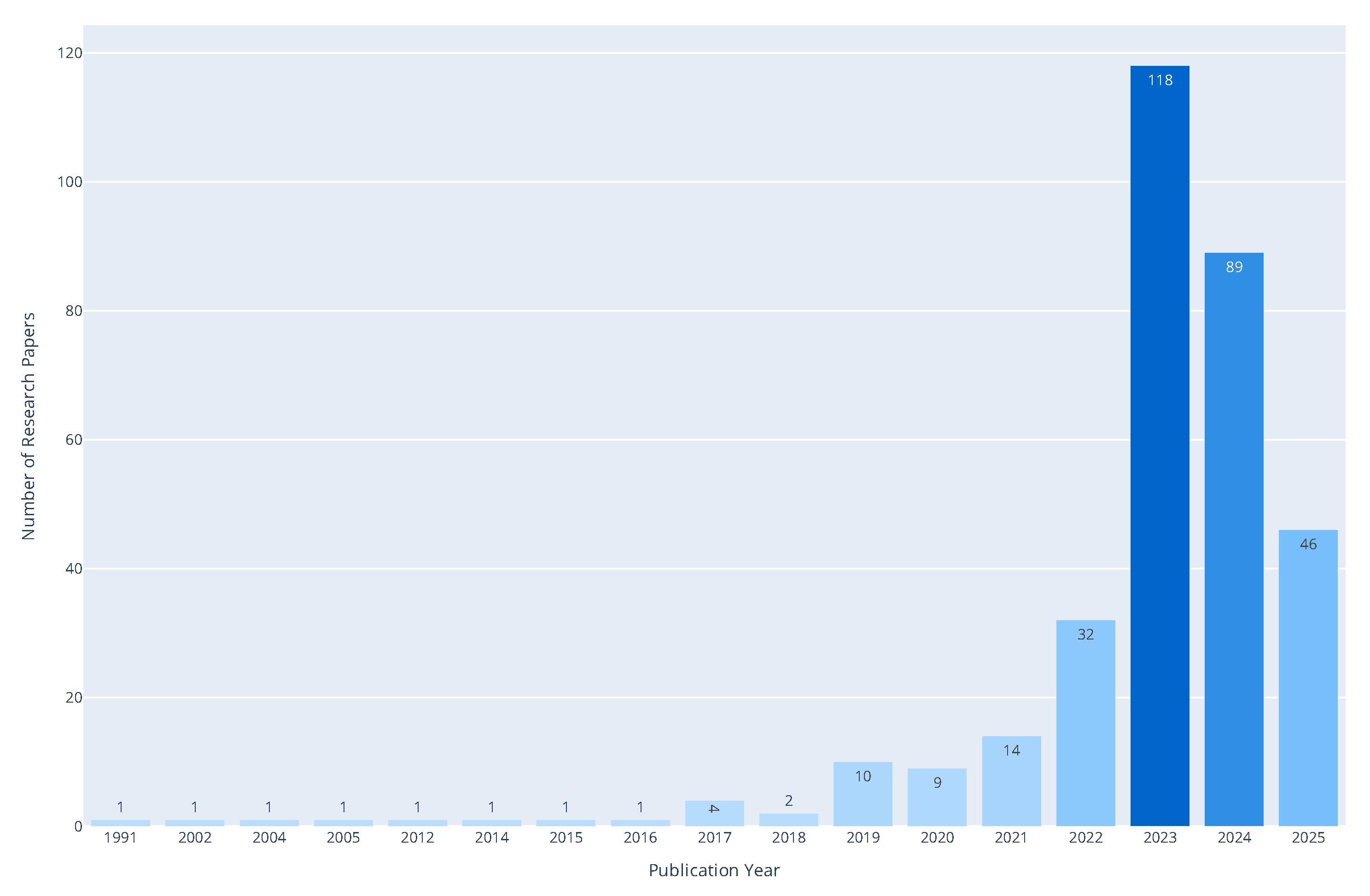 Preprints 173859 g005