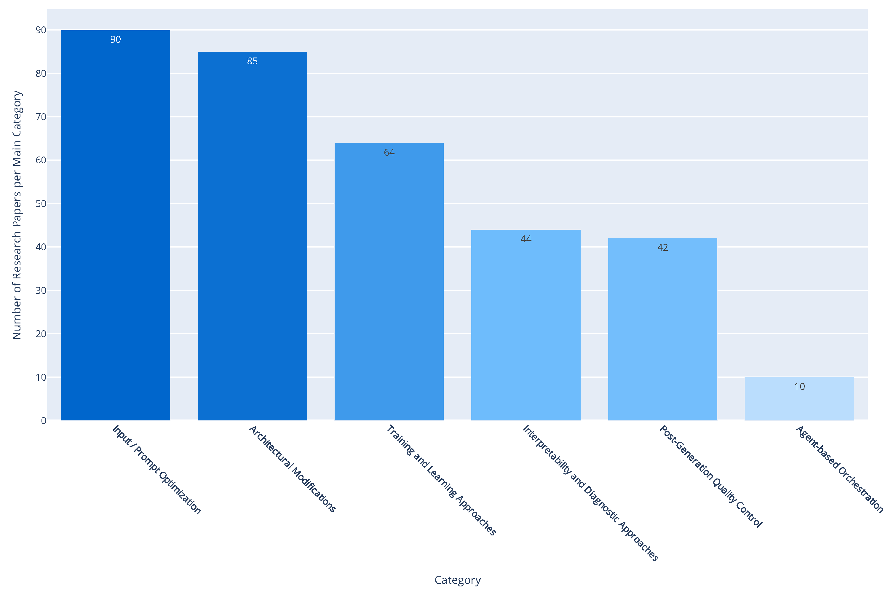 Preprints 173859 g006