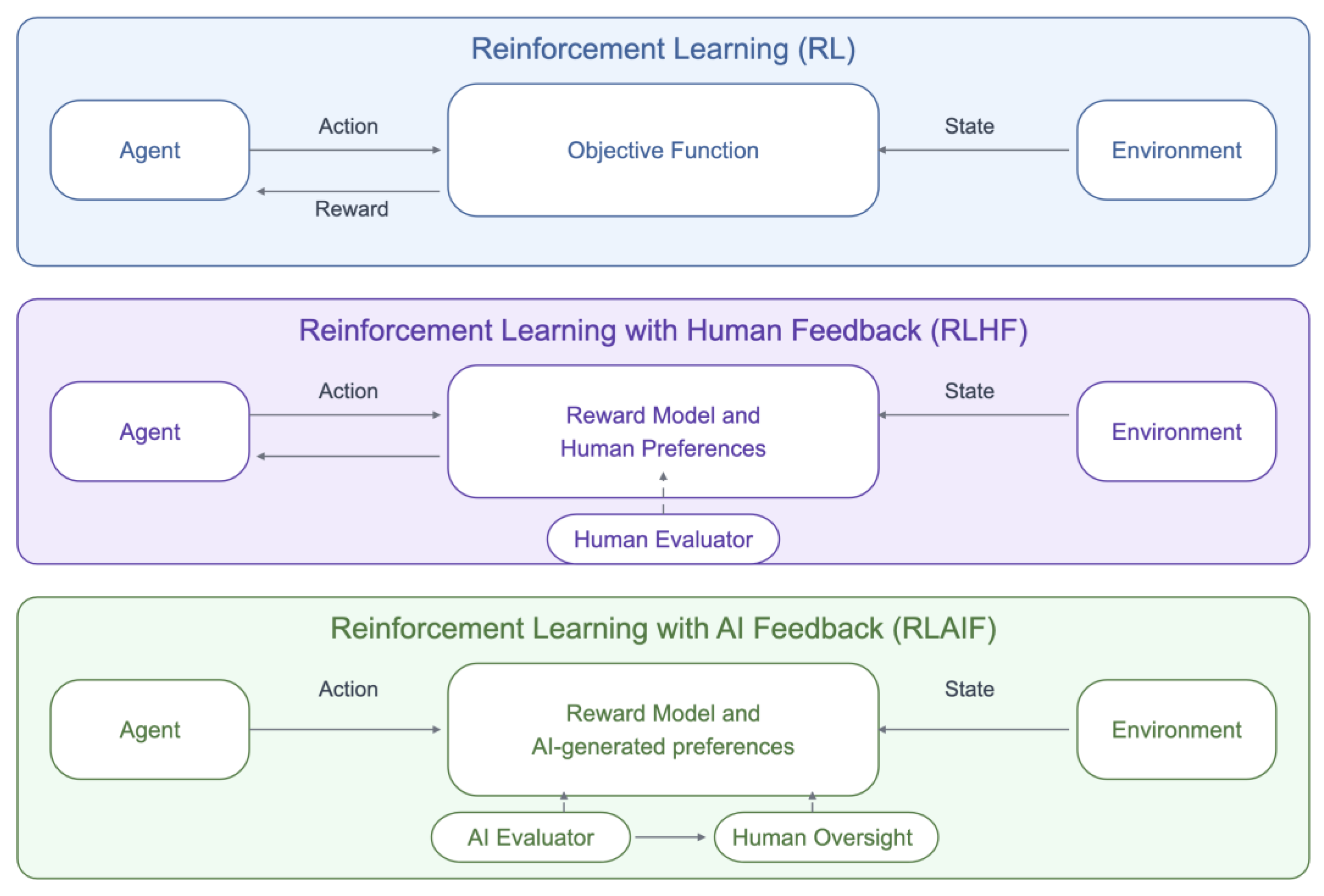 Preprints 173859 g007