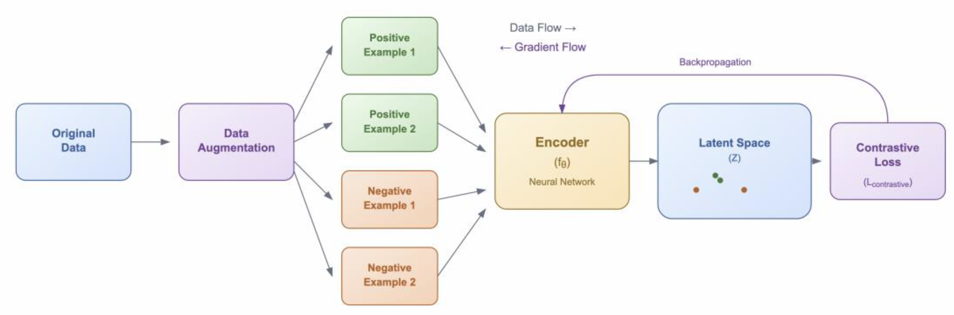 Preprints 173859 g008