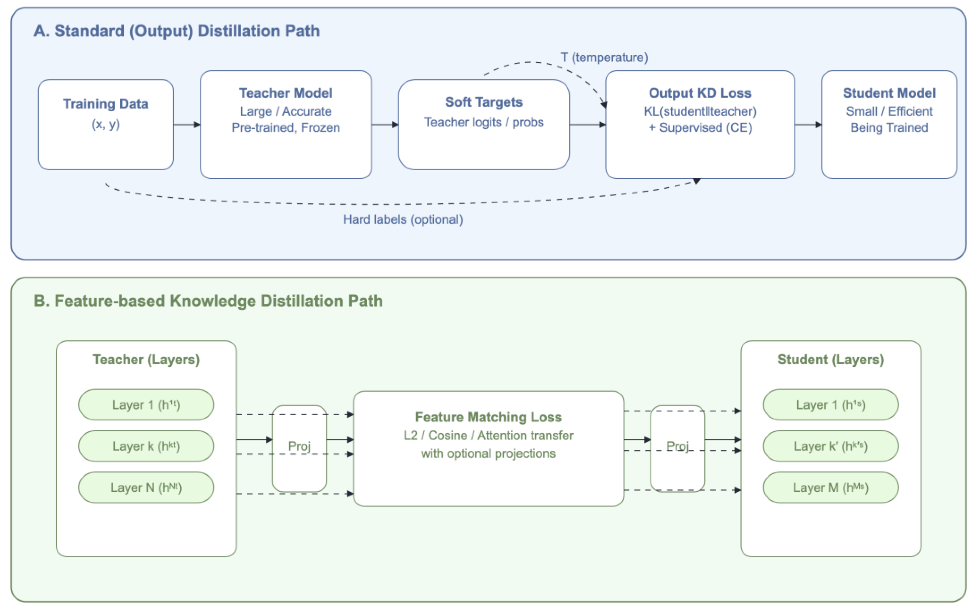 Preprints 173859 g009