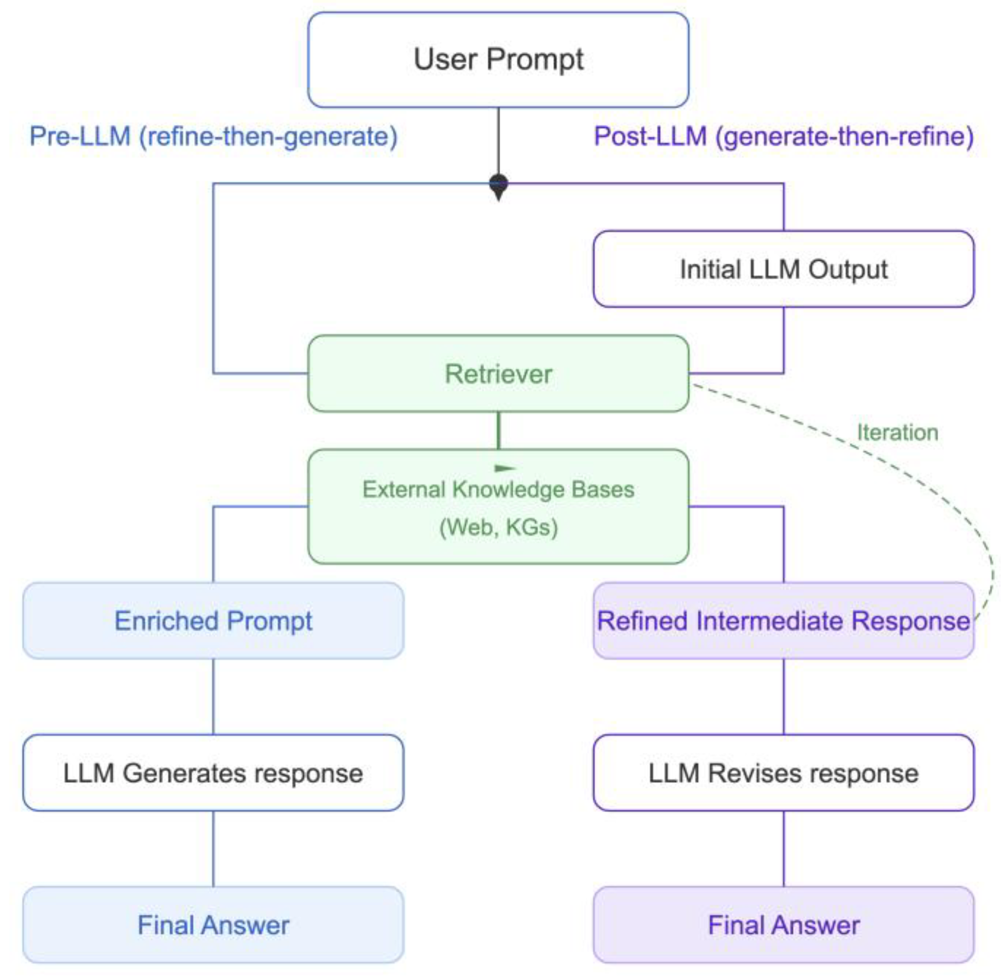 Preprints 173859 g011