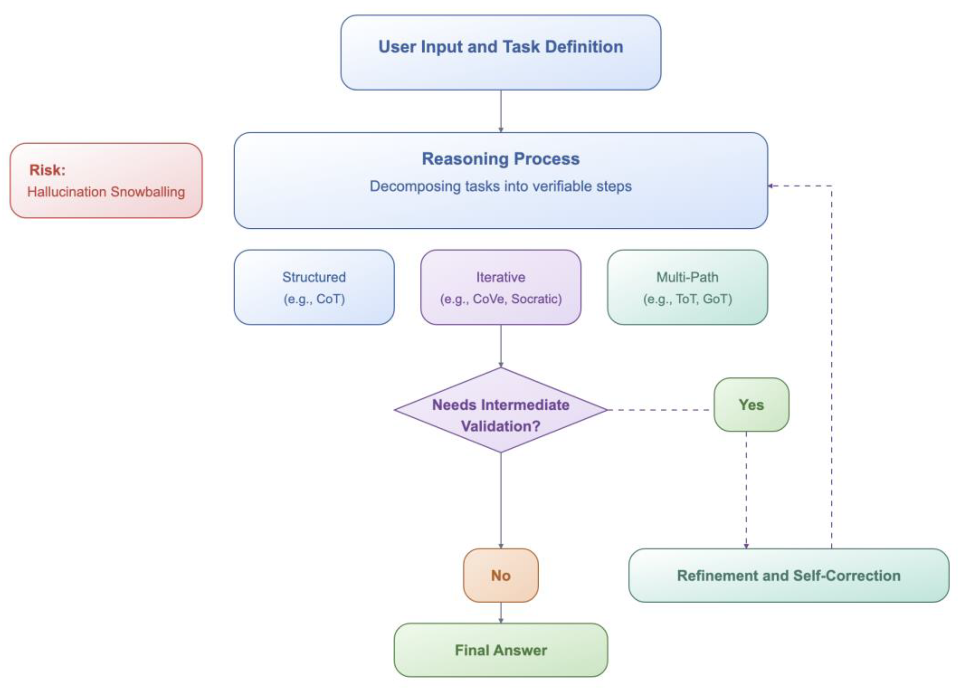 Preprints 173859 g013