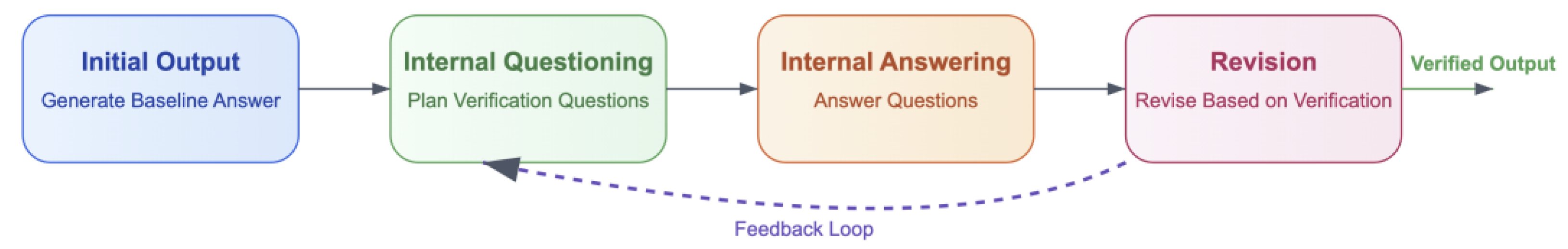 Preprints 173859 g015